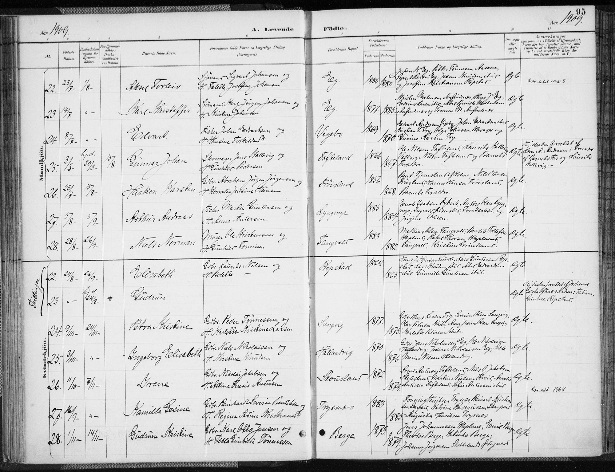 Søgne sokneprestkontor, AV/SAK-1111-0037/F/Fa/Fab/L0013: Parish register (official) no. A 13, 1892-1911, p. 95