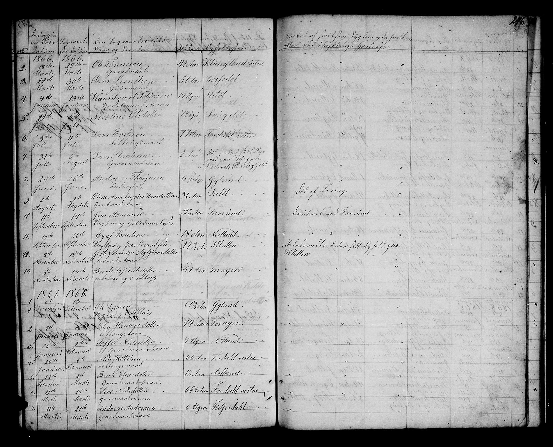 Bakke sokneprestkontor, SAK/1111-0002/F/Fb/Fbb/L0002: Parish register (copy) no. B 2, 1849-1878, p. 246