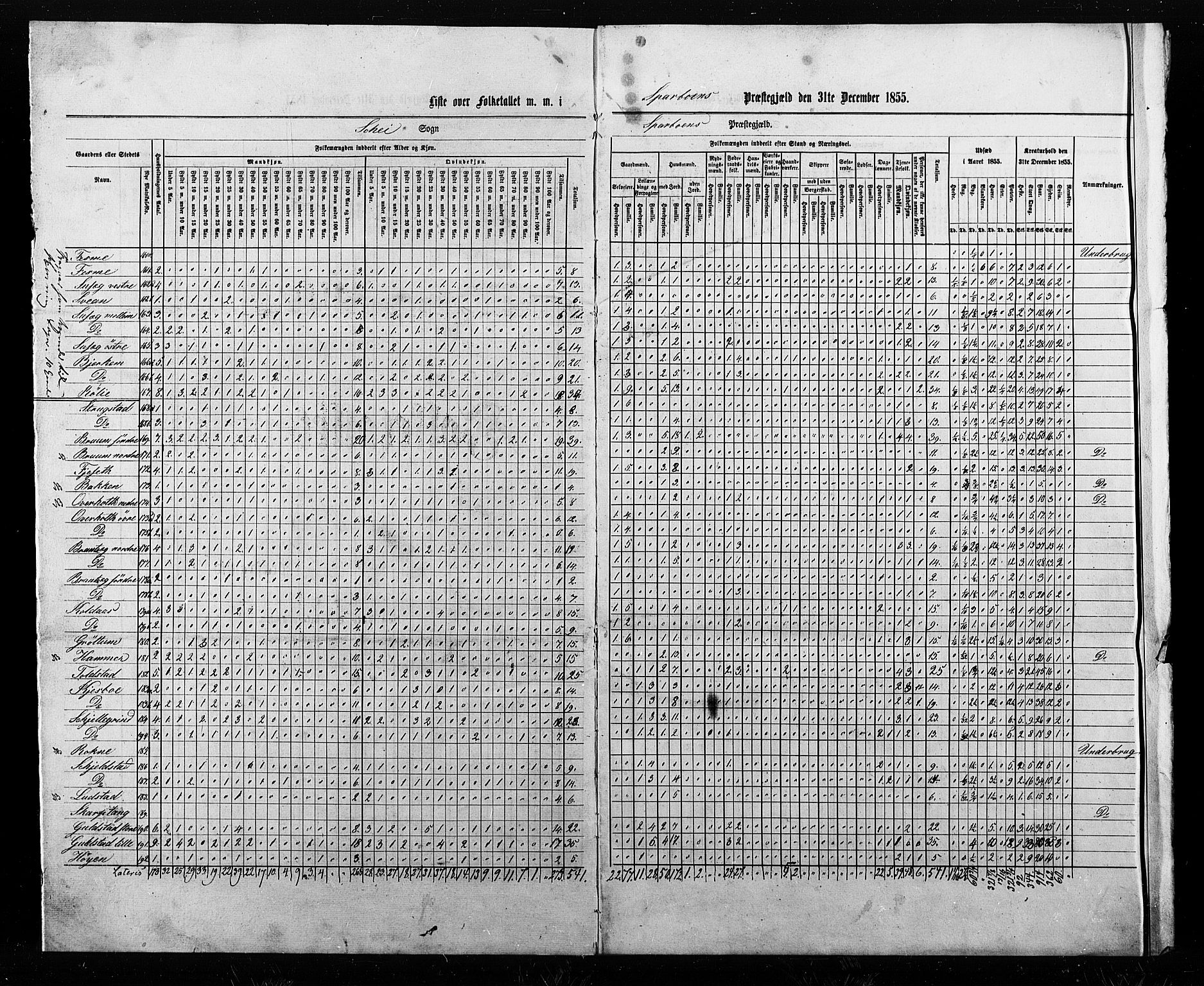 , Census 1855 for Sparbu, 1855, p. 5