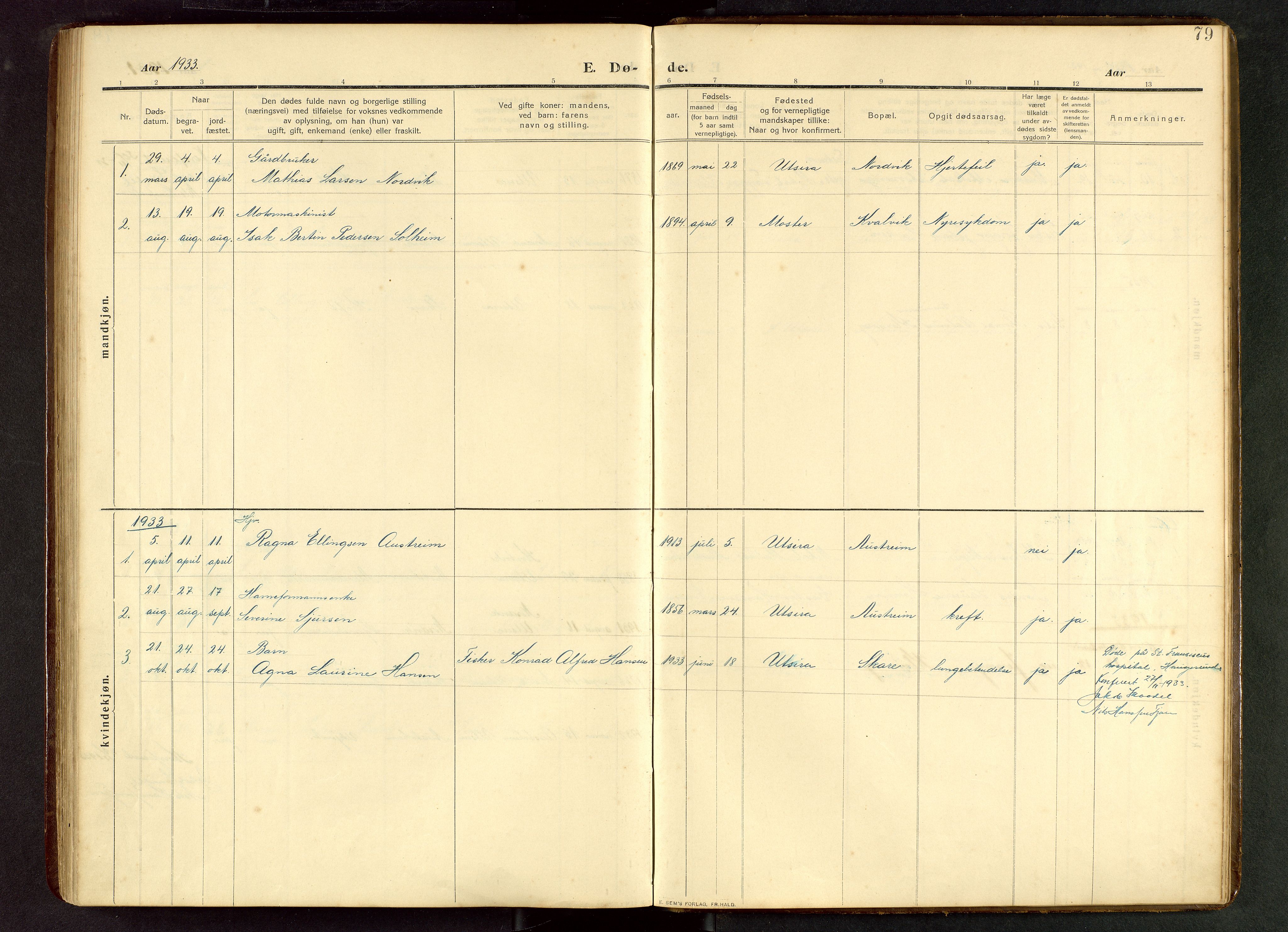 Torvastad sokneprestkontor, SAST/A -101857/H/Ha/Hab/L0012: Parish register (copy) no. B 12, 1909-1945, p. 79