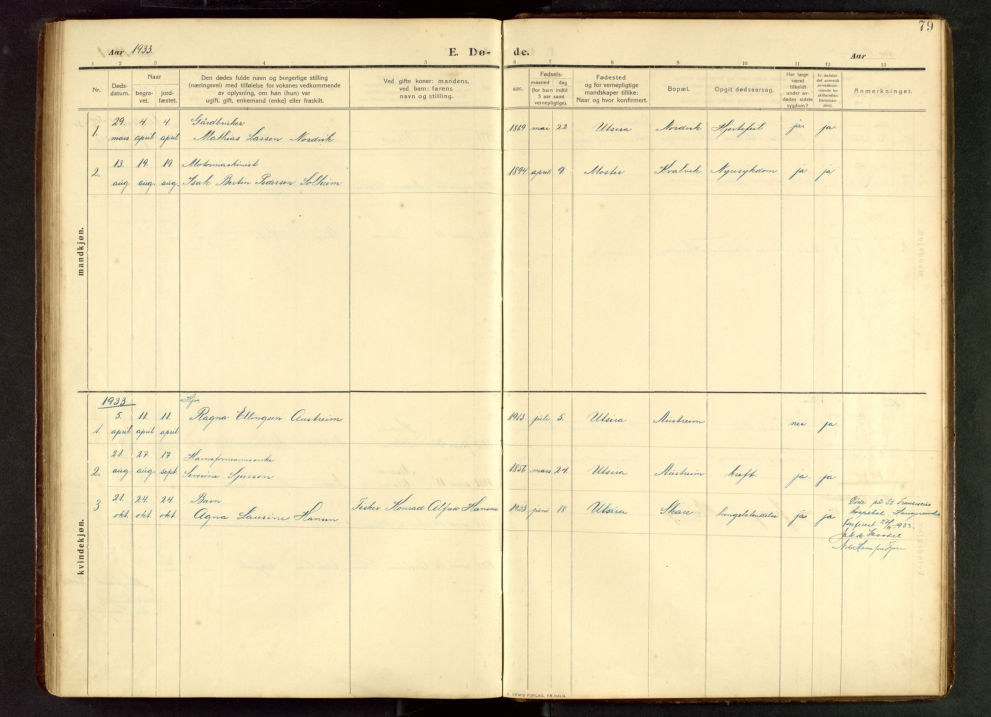 Torvastad sokneprestkontor, AV/SAST-A -101857/H/Ha/Hab/L0012: Parish register (copy) no. B 12, 1909-1945, p. 79
