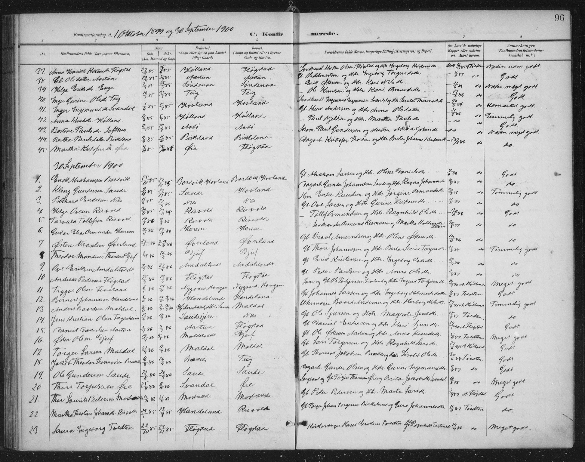 Sand sokneprestkontor, AV/SAST-A-101848/03/C/L0001: Parish register (official) no. A 7, 1899-1928, p. 96