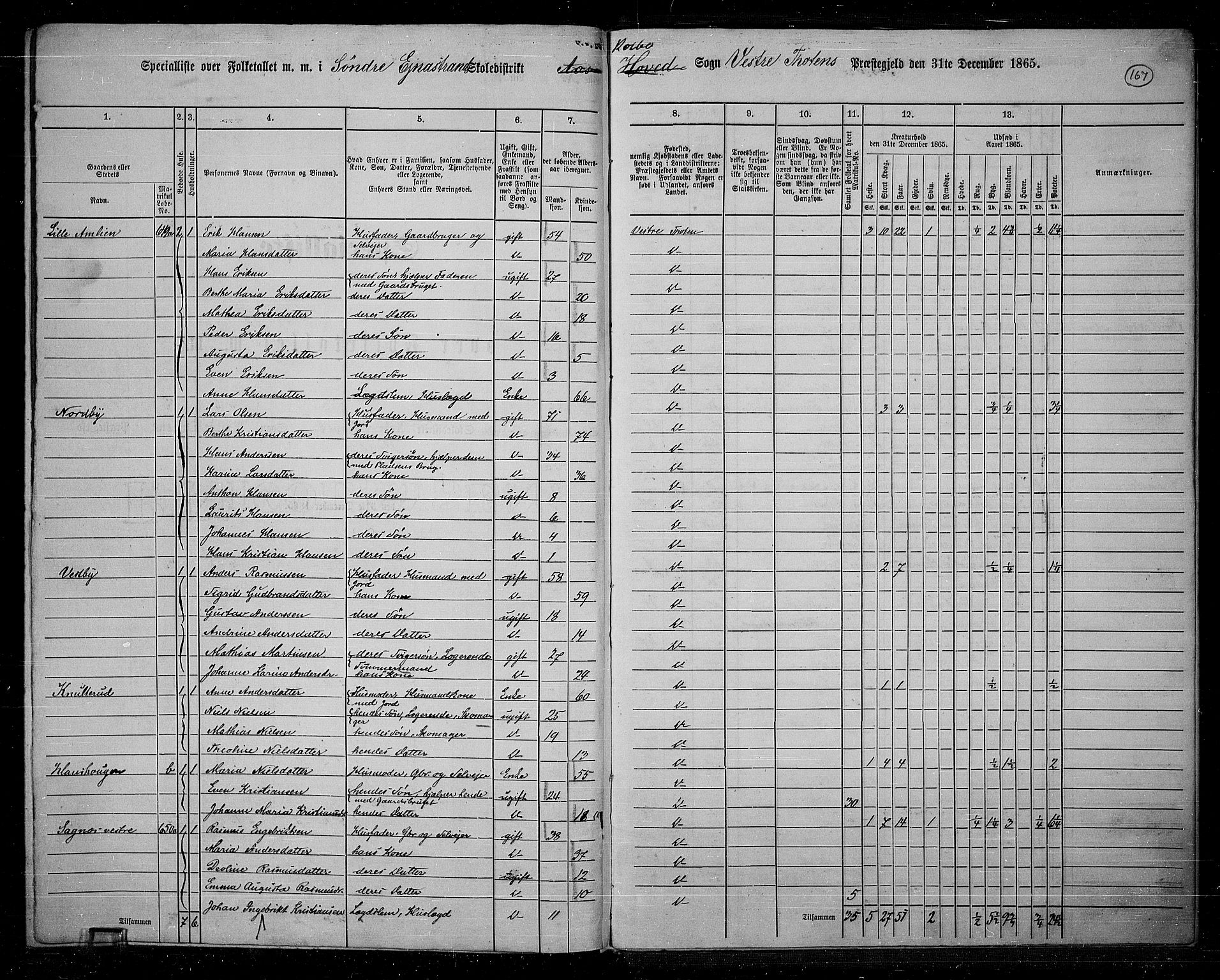 RA, 1865 census for Vestre Toten, 1865, p. 150