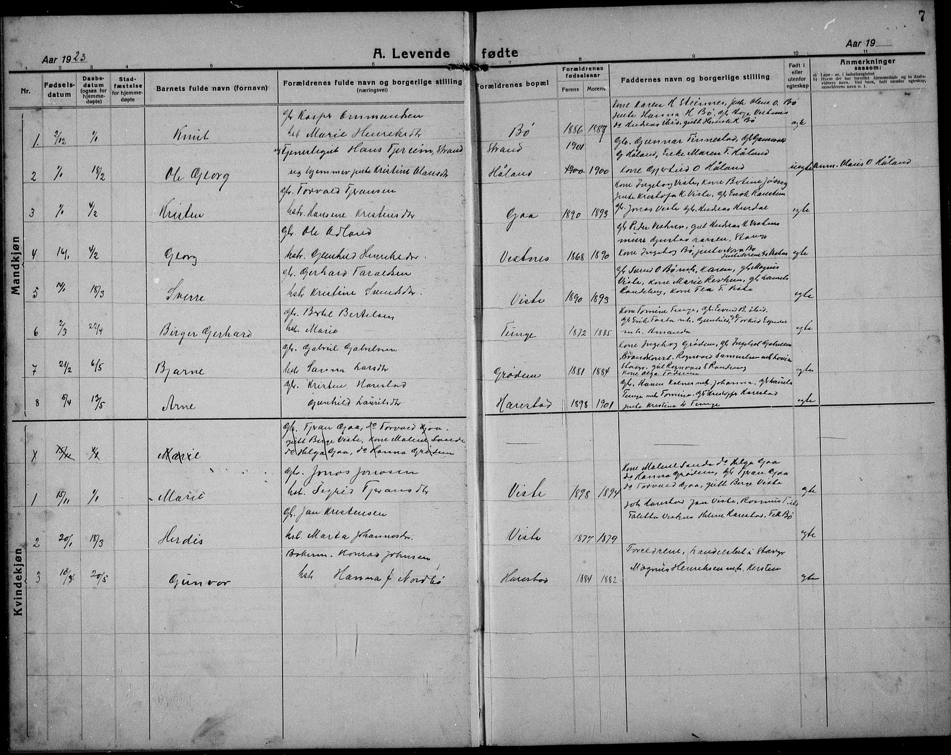 Hetland sokneprestkontor, SAST/A-101826/30/30BB/L0012: Parish register (copy) no. B 12, 1922-1940, p. 7