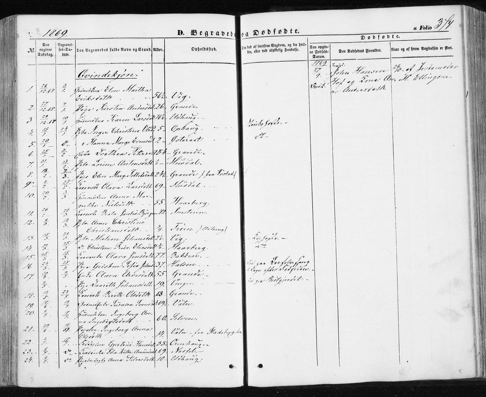 Ministerialprotokoller, klokkerbøker og fødselsregistre - Sør-Trøndelag, SAT/A-1456/659/L0737: Parish register (official) no. 659A07, 1857-1875, p. 374