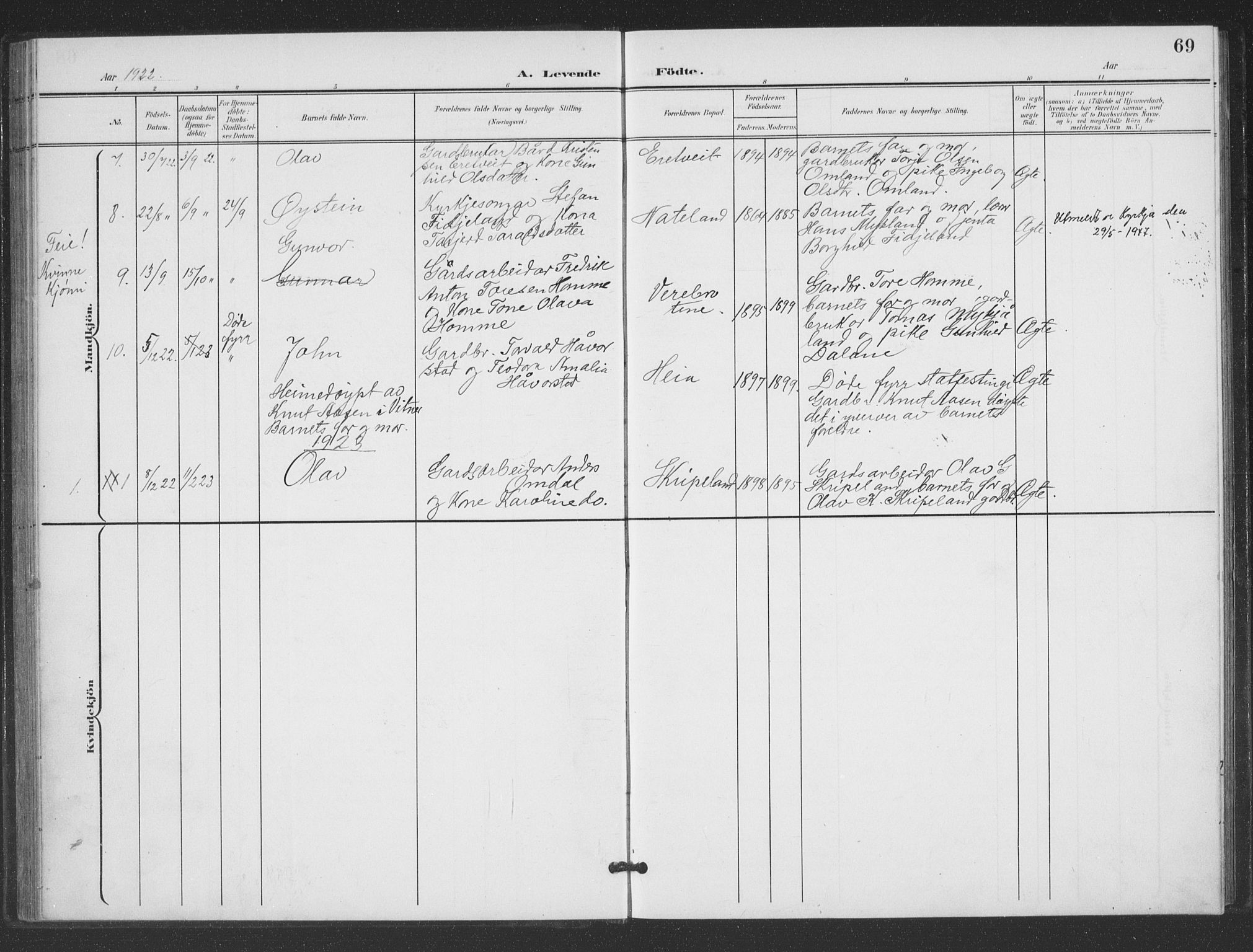 Evje sokneprestkontor, AV/SAK-1111-0008/F/Fb/Fbc/L0005: Parish register (copy) no. B 5, 1901-1935, p. 69