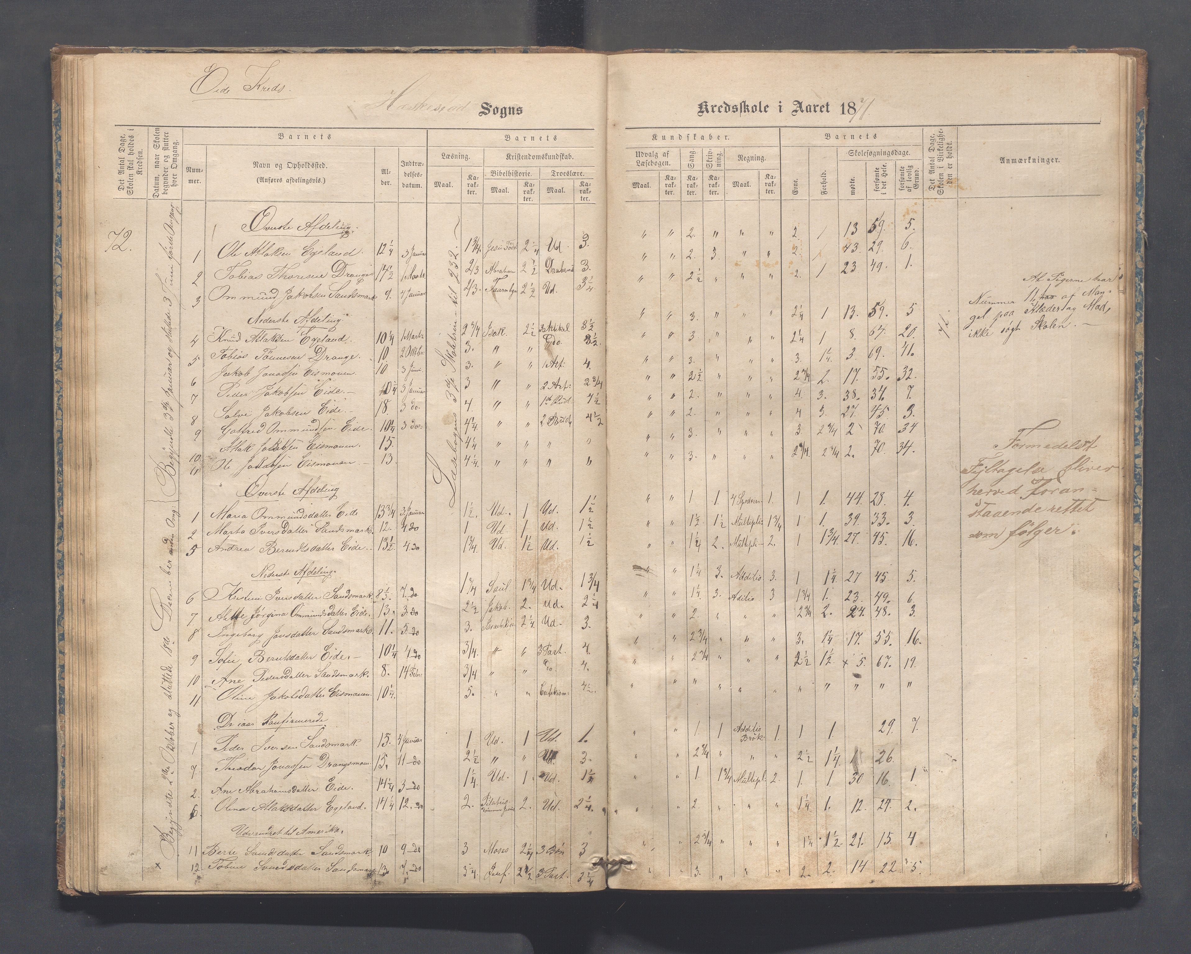 Heskestad kommune - Refsland skolekrets, IKAR/K-101746/H/L0001: Skoleprotokoll - Refsland og Eide, 1870-1892, p. 50