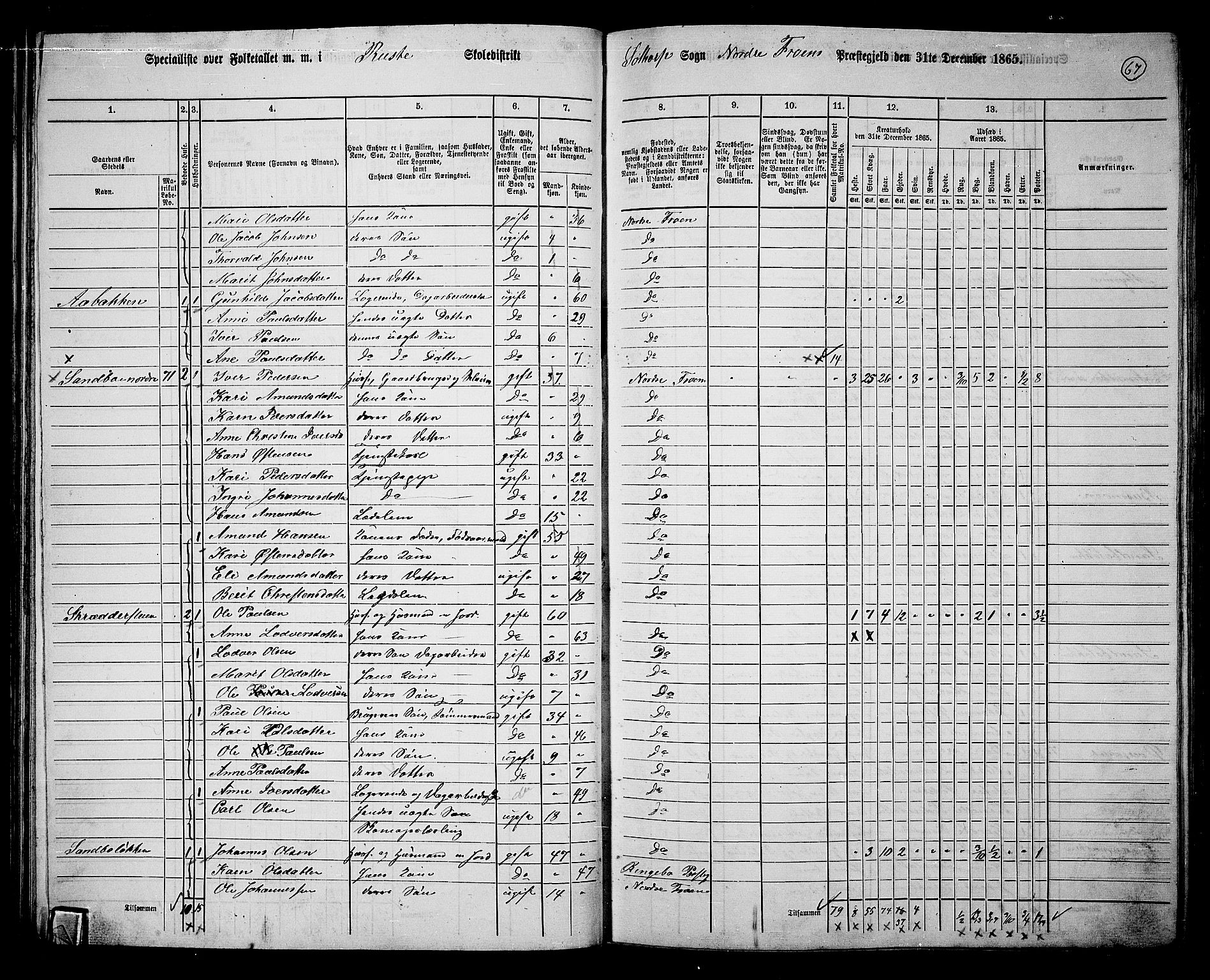 RA, 1865 census for Nord-Fron, 1865, p. 66