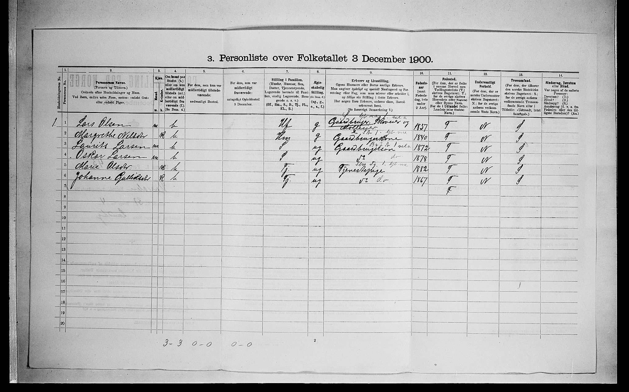 SAO, 1900 census for Hurdal, 1900