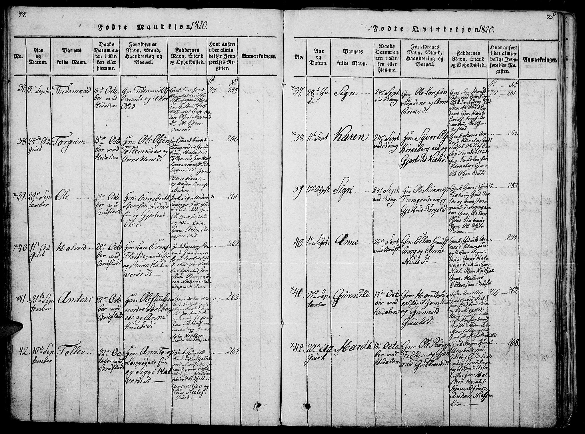 Sør-Aurdal prestekontor, SAH/PREST-128/H/Ha/Haa/L0002: Parish register (official) no. 2, 1815-1840, p. 74-75