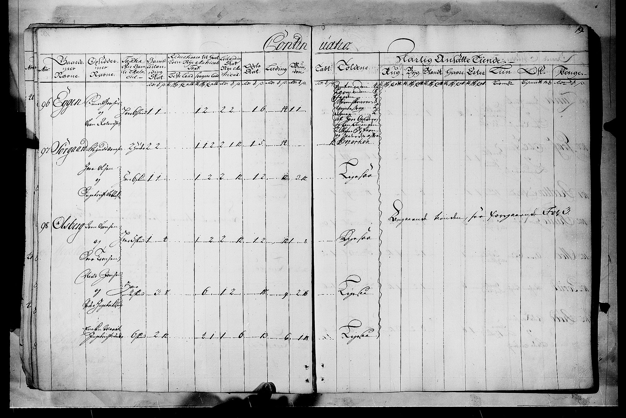 Rentekammeret inntil 1814, Realistisk ordnet avdeling, AV/RA-EA-4070/N/Nb/Nbf/L0102: Solør, Østerdalen og Odal matrikkelprotokoll, 1723, p. 18b-19a