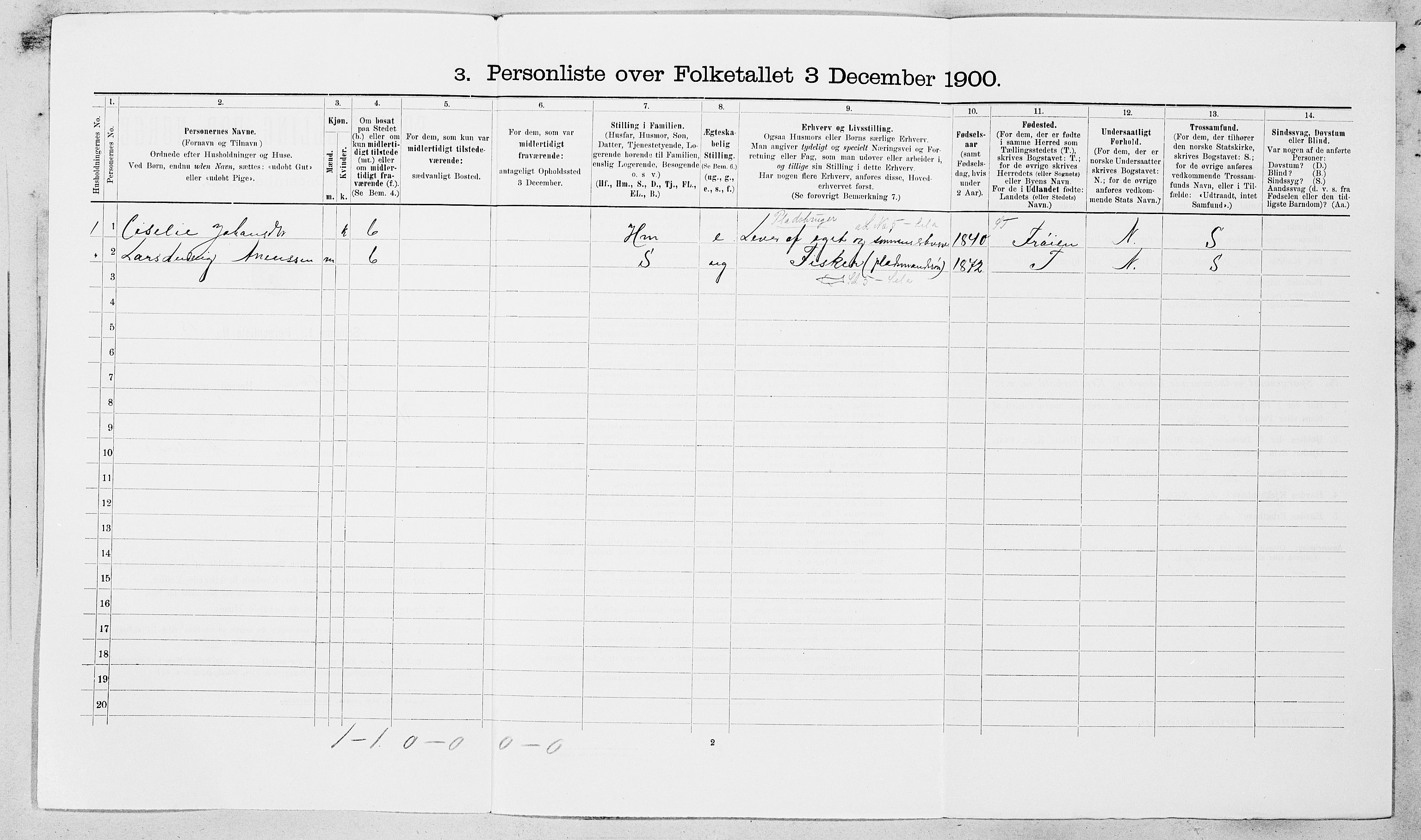 SAT, 1900 census for Fillan, 1900, p. 97