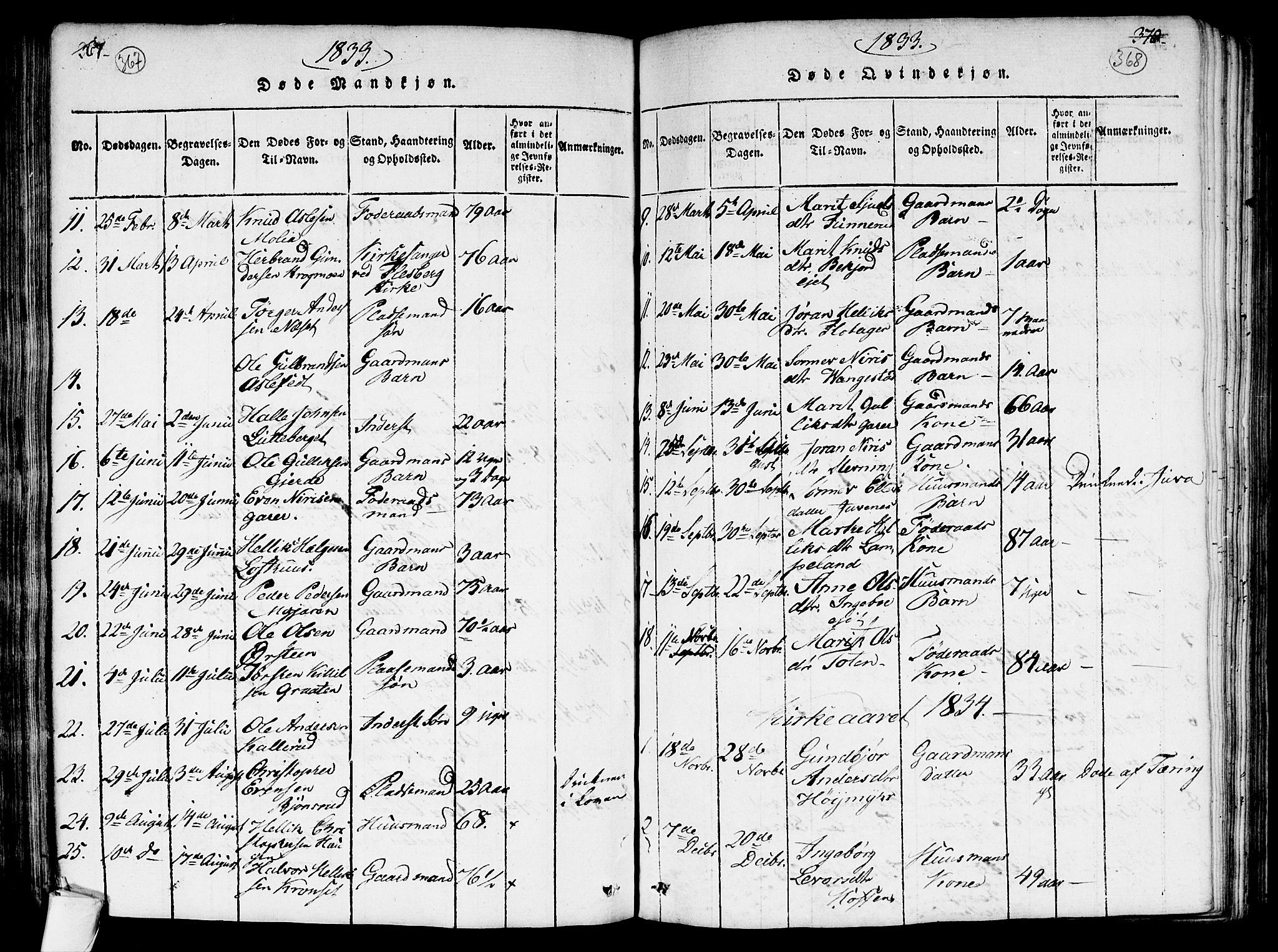 Flesberg kirkebøker, SAKO/A-18/G/Ga/L0001: Parish register (copy) no. I 1, 1816-1834, p. 367-368