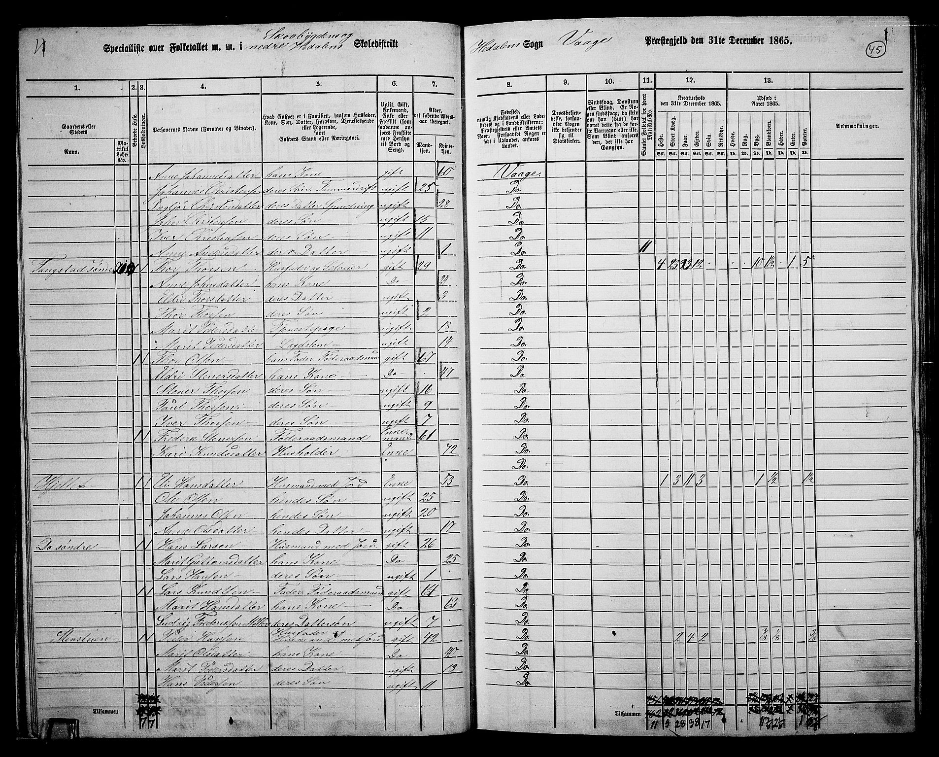 RA, 1865 census for Vågå, 1865, p. 211