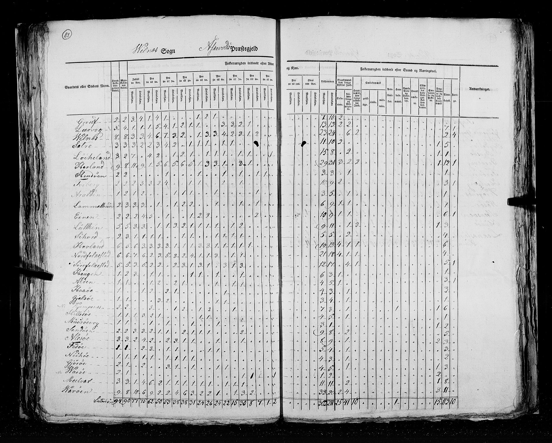 RA, Census 1825, vol. 14: Nordre Bergenhus amt, 1825, p. 81