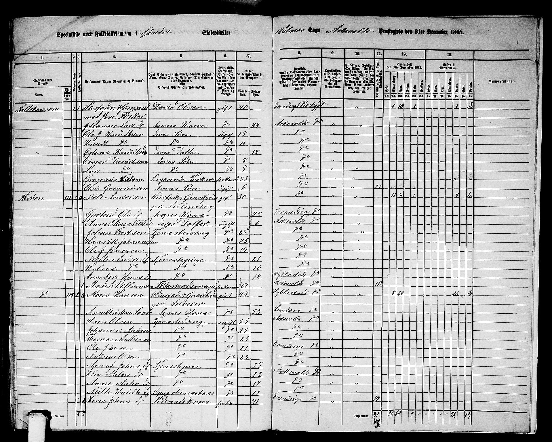 RA, 1865 census for Askvoll, 1865, p. 157