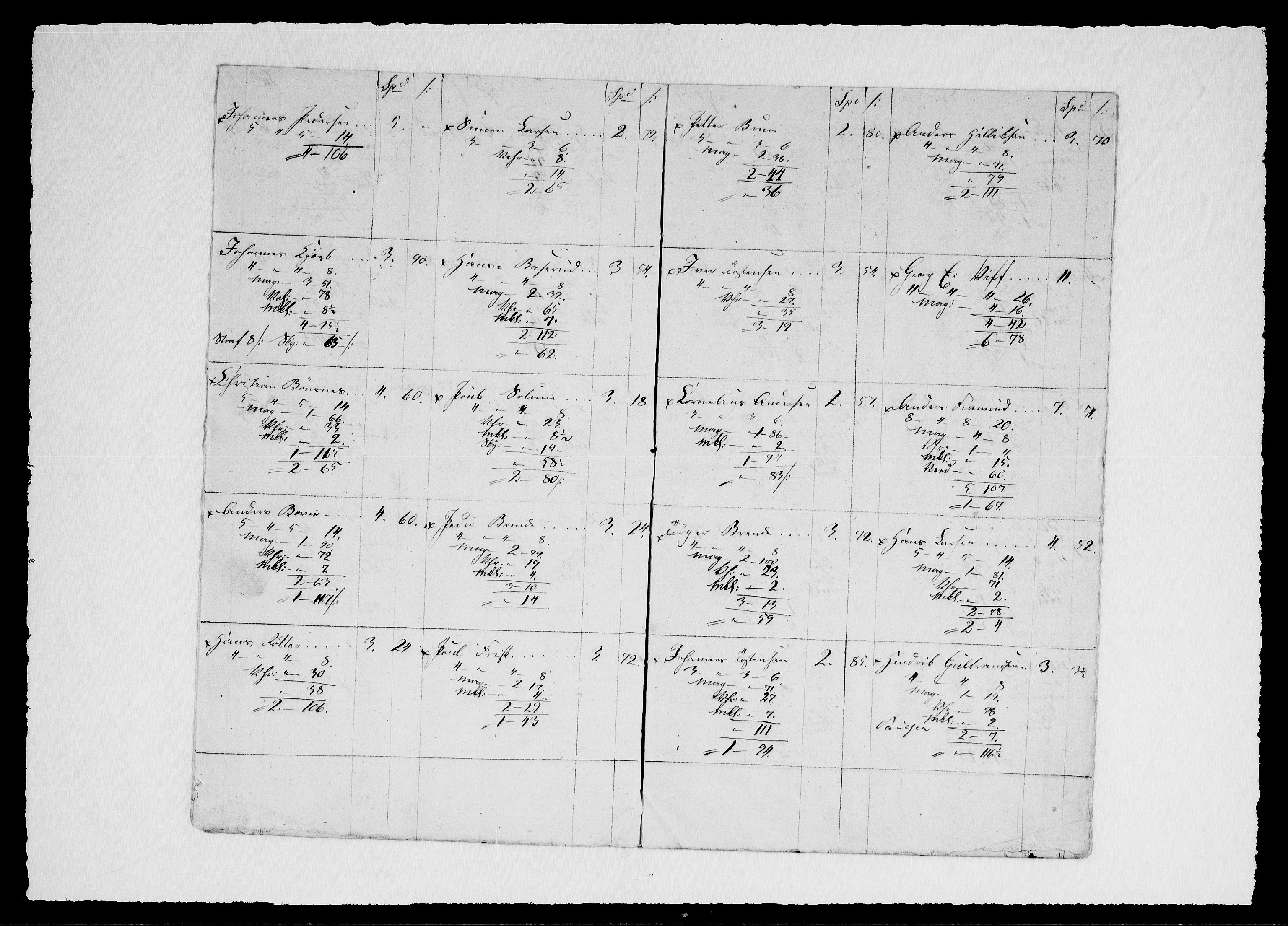 Modums Blaafarveværk, AV/RA-PA-0157/G/Gd/Gdd/L0290/0001: -- / Lønningslister for gruvene, 1823-1826, p. 5