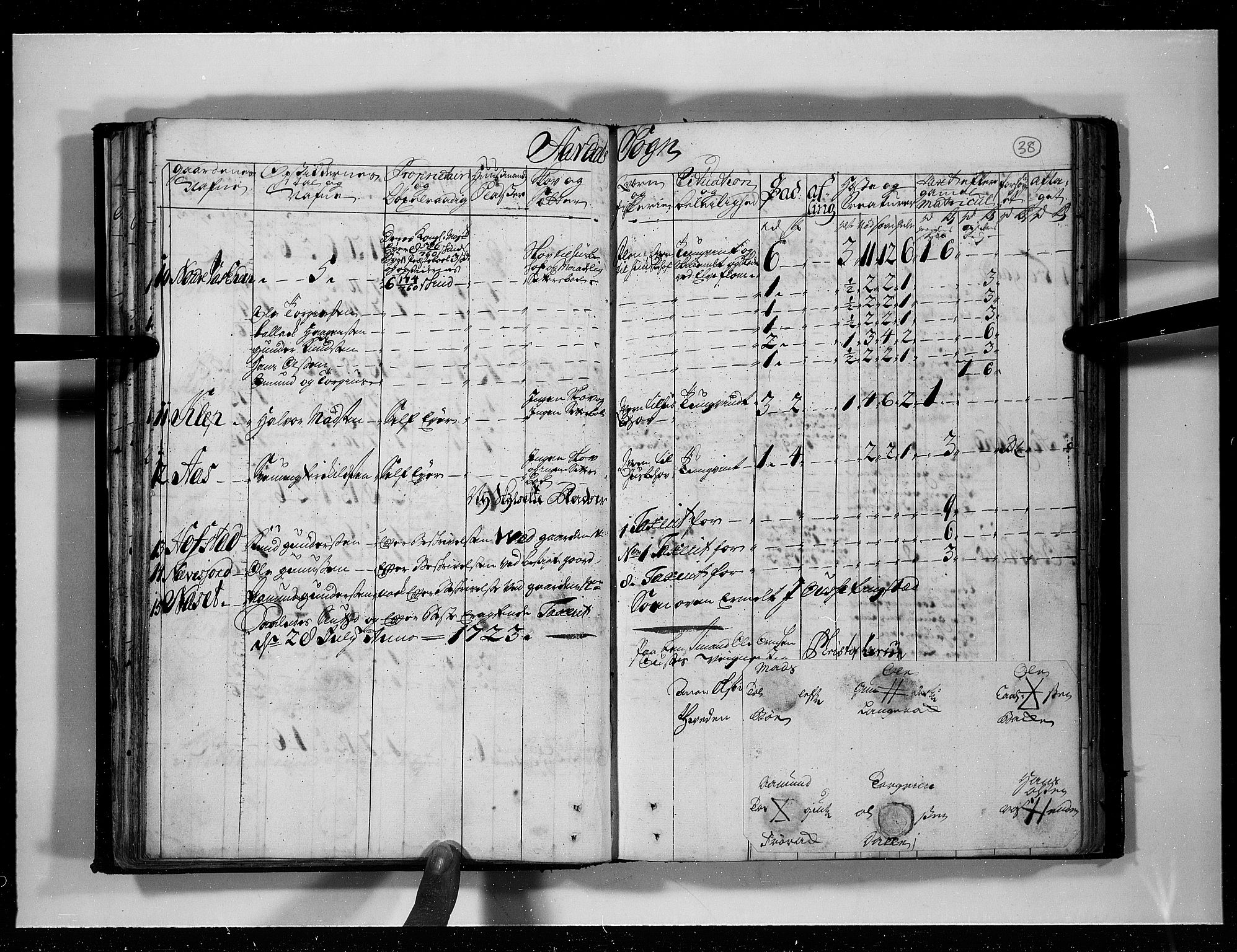 Rentekammeret inntil 1814, Realistisk ordnet avdeling, AV/RA-EA-4070/N/Nb/Nbf/L0125: Råbyggelag eksaminasjonsprotokoll, 1723, p. 37b-38a