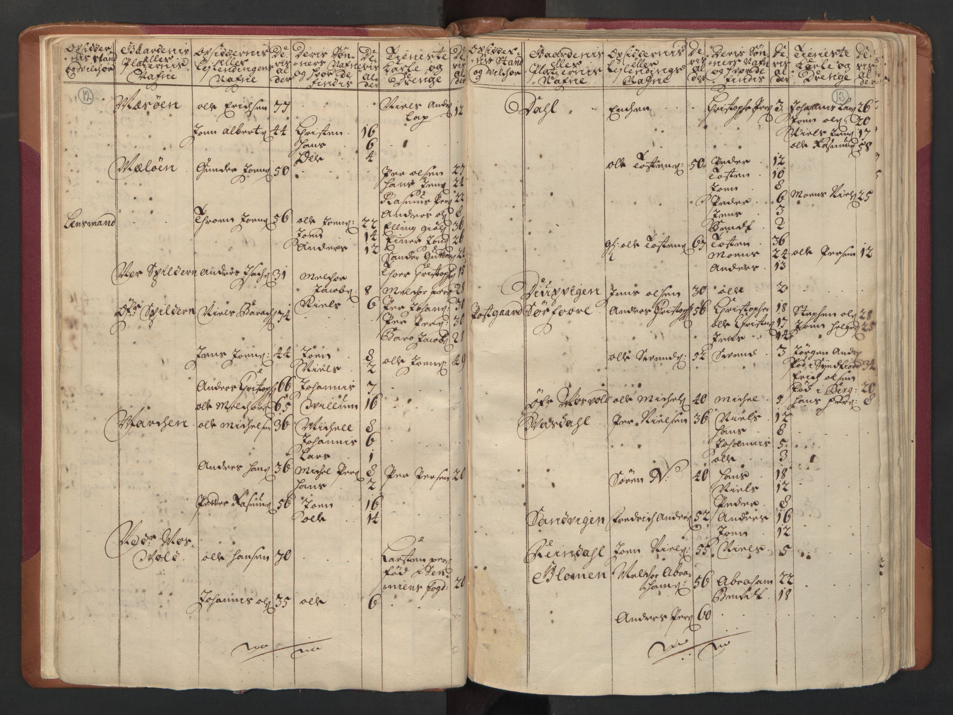 RA, Census (manntall) 1701, no. 16: Helgeland fogderi, 1701, p. 12-13