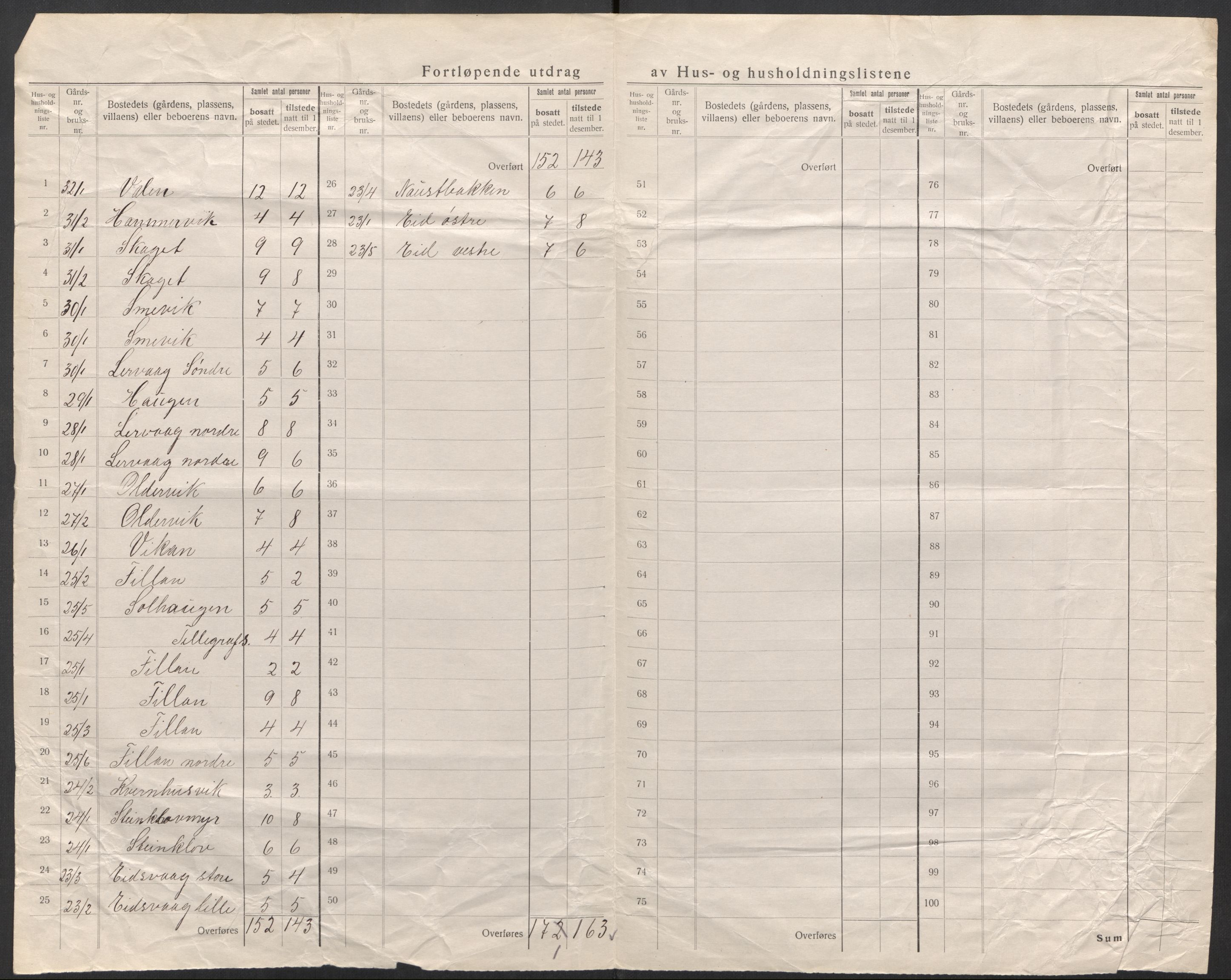 SAT, 1920 census for Fillan, 1920, p. 25