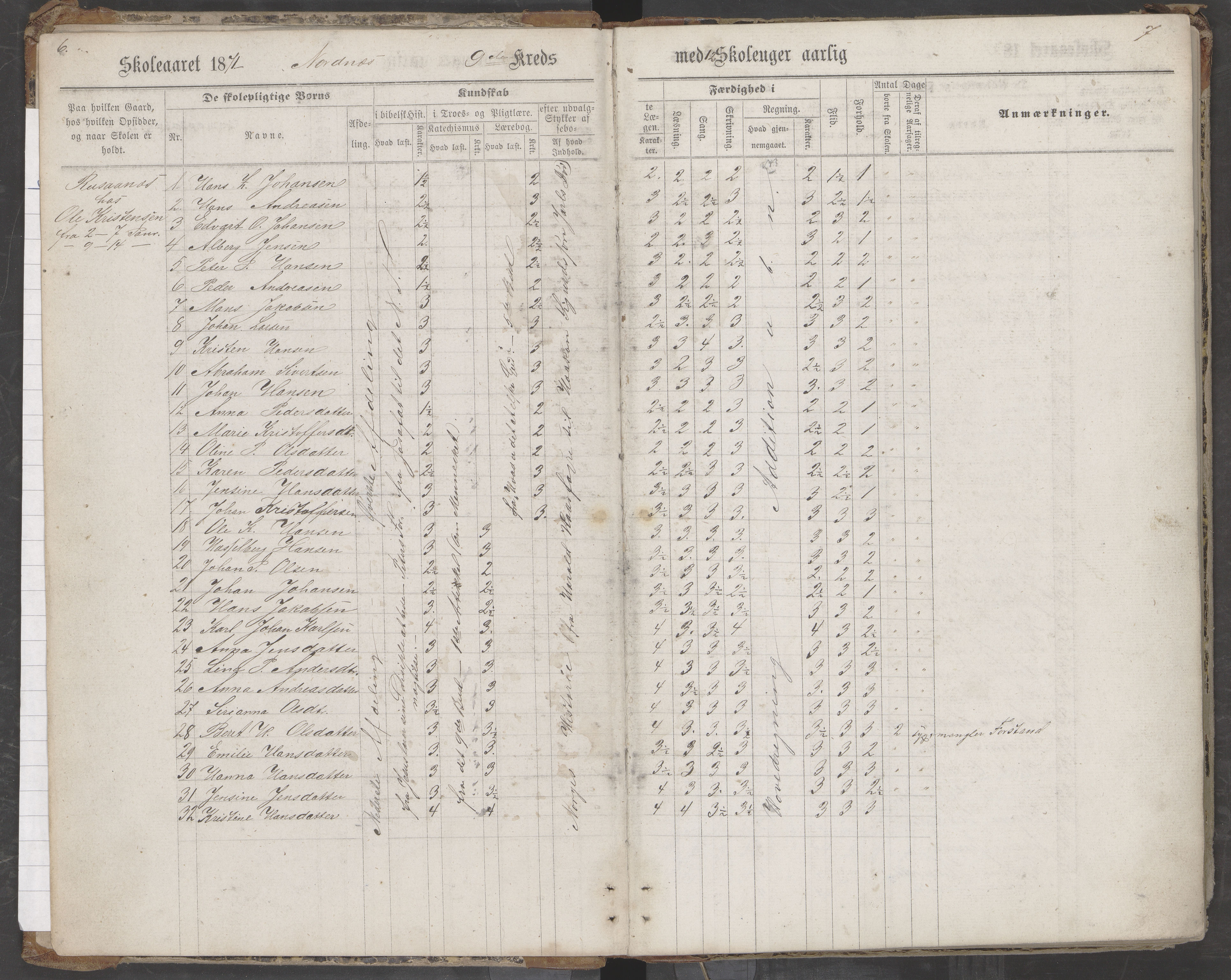 Saltdal kommune. Ymse skolekretser, AIN/K-18400.510.18/442/L0002/0002: Skoleprotokoller / Nordnes, Berghulnes, Junkerdal, 1871-1878, p. 7