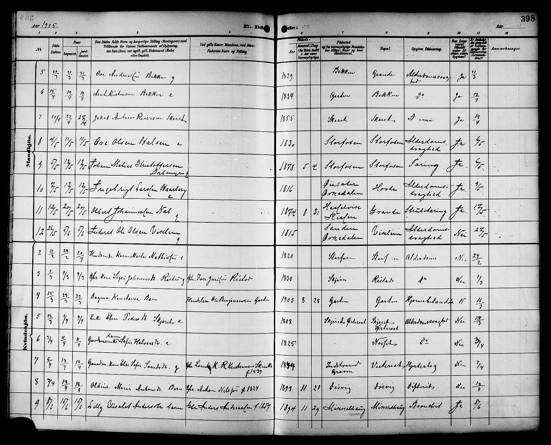 Ministerialprotokoller, klokkerbøker og fødselsregistre - Sør-Trøndelag, SAT/A-1456/659/L0746: Parish register (copy) no. 659C03, 1893-1912, p. 398