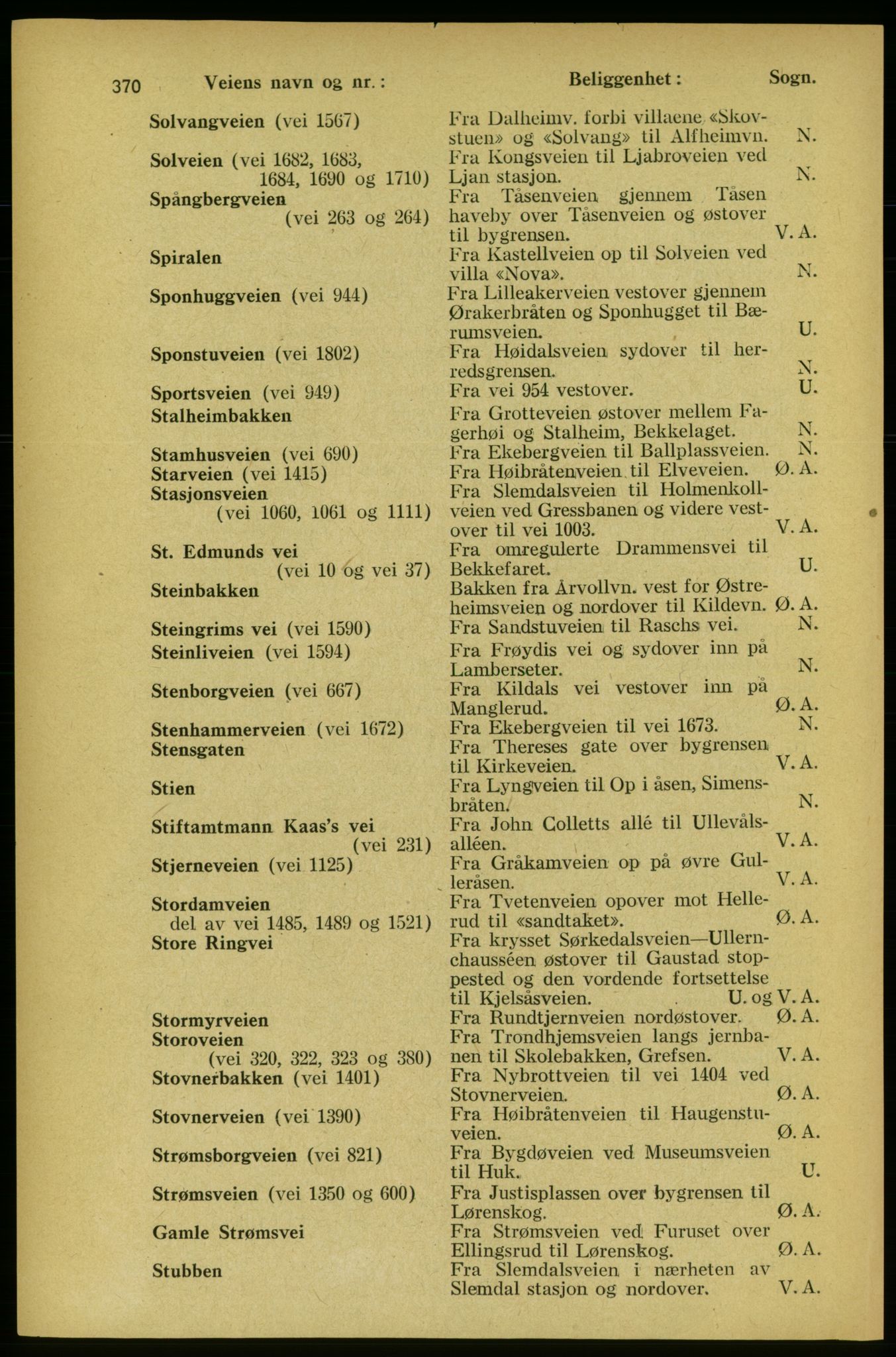 Aker adressebok/adressekalender, PUBL/001/A/005: Aker adressebok, 1934-1935, p. 370