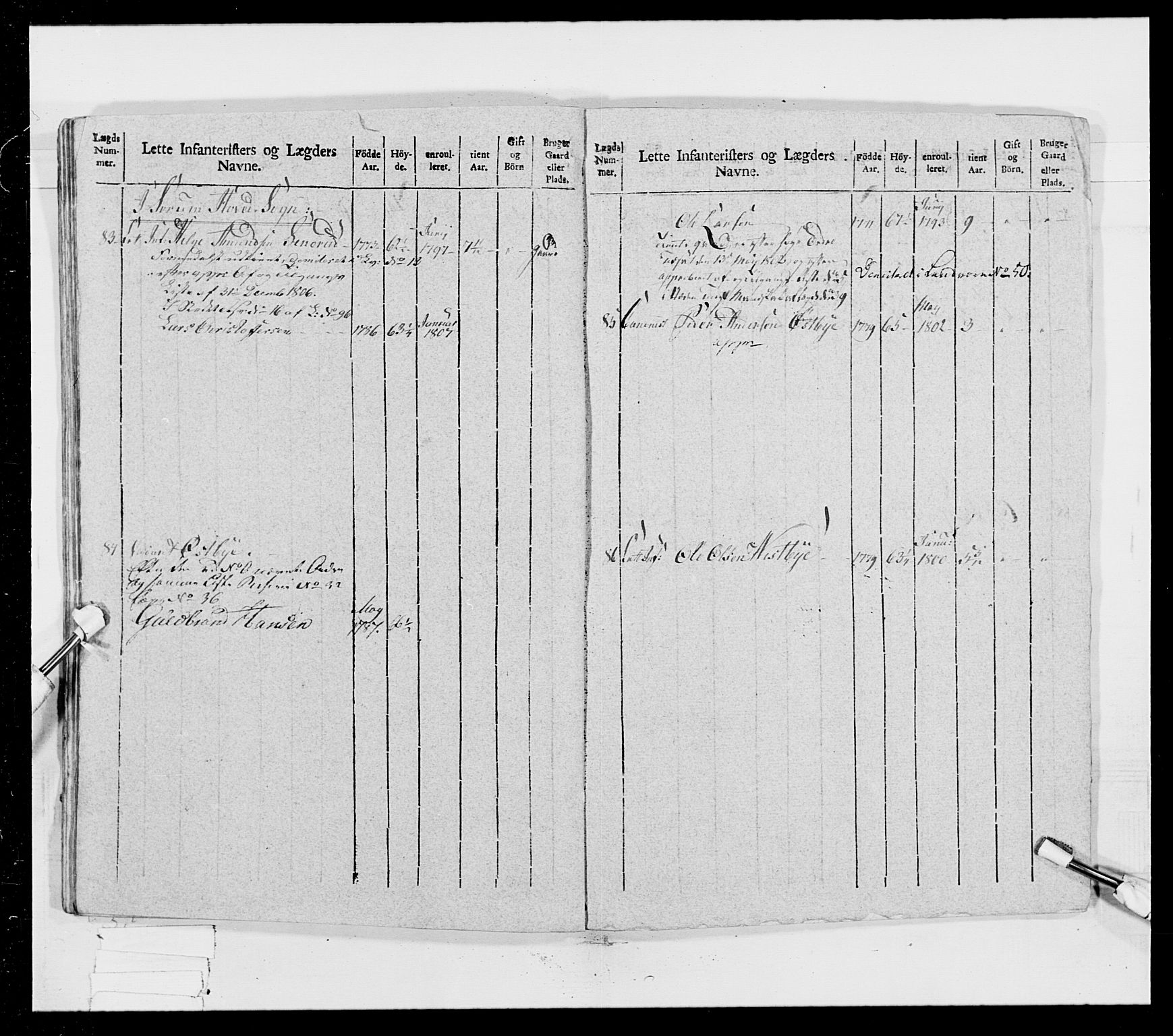 Generalitets- og kommissariatskollegiet, Det kongelige norske kommissariatskollegium, AV/RA-EA-5420/E/Eh/L0023: Norske jegerkorps, 1805, p. 411