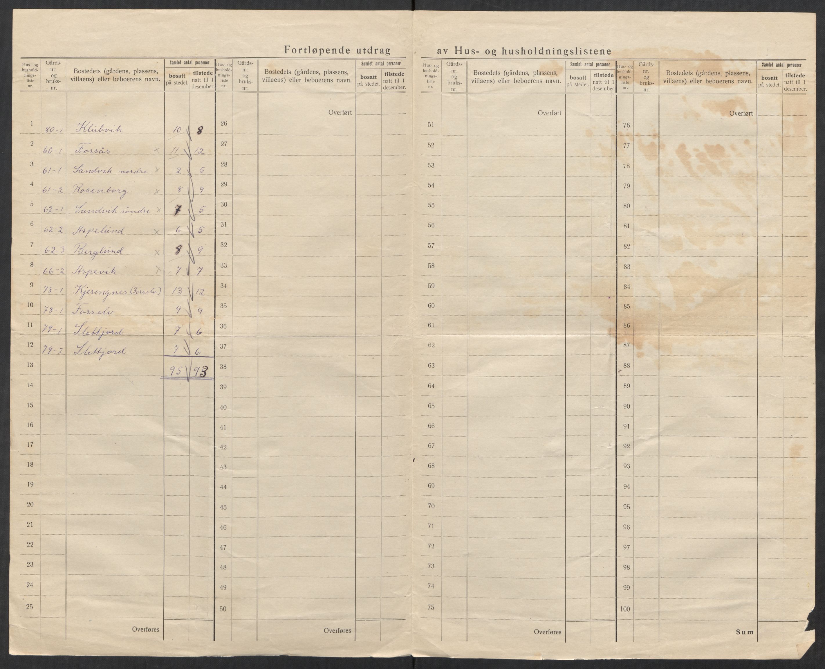 SAT, 1920 census for Ankenes, 1920, p. 59