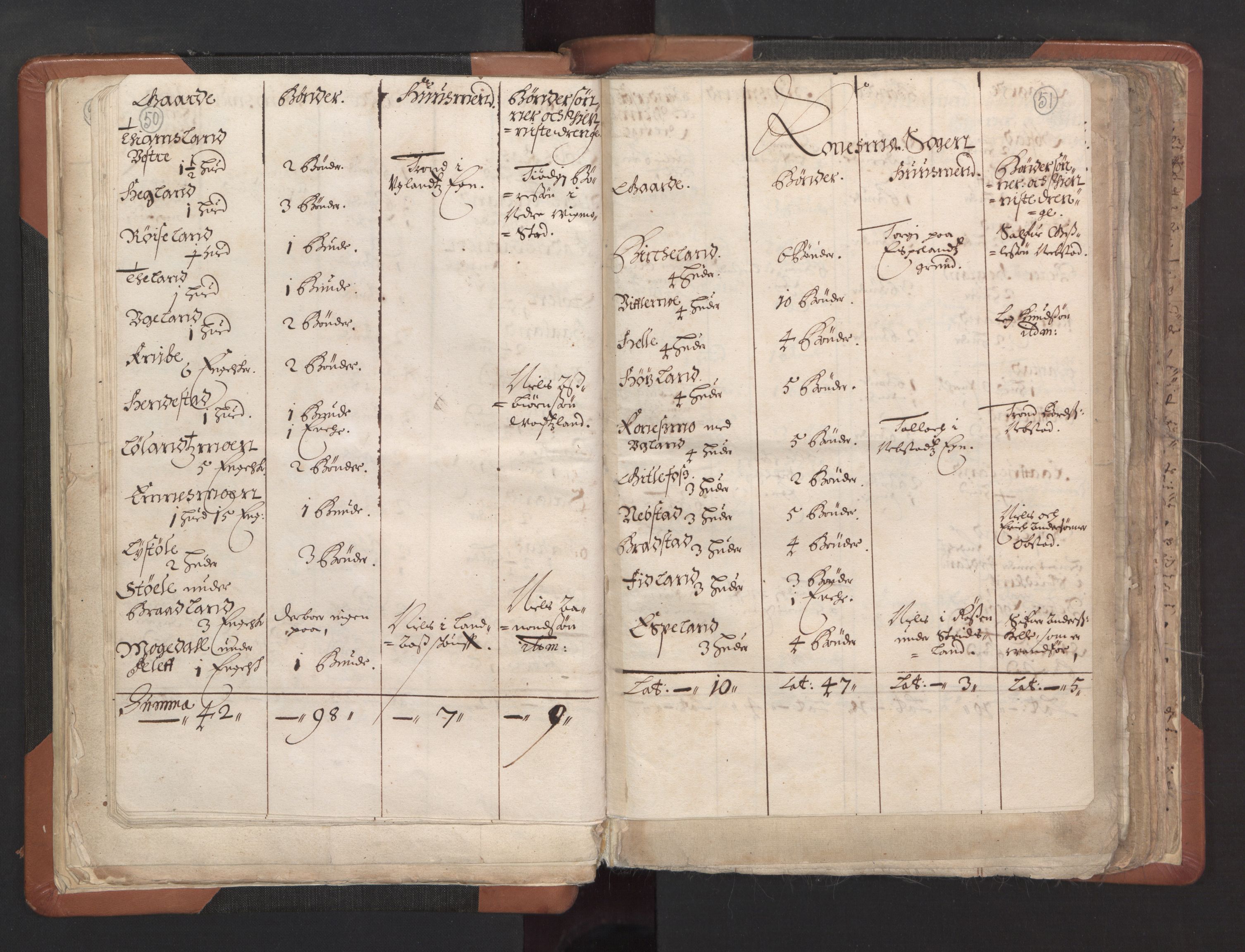 RA, Vicar's Census 1664-1666, no. 16: Lista deanery, 1664-1666, p. 50-51