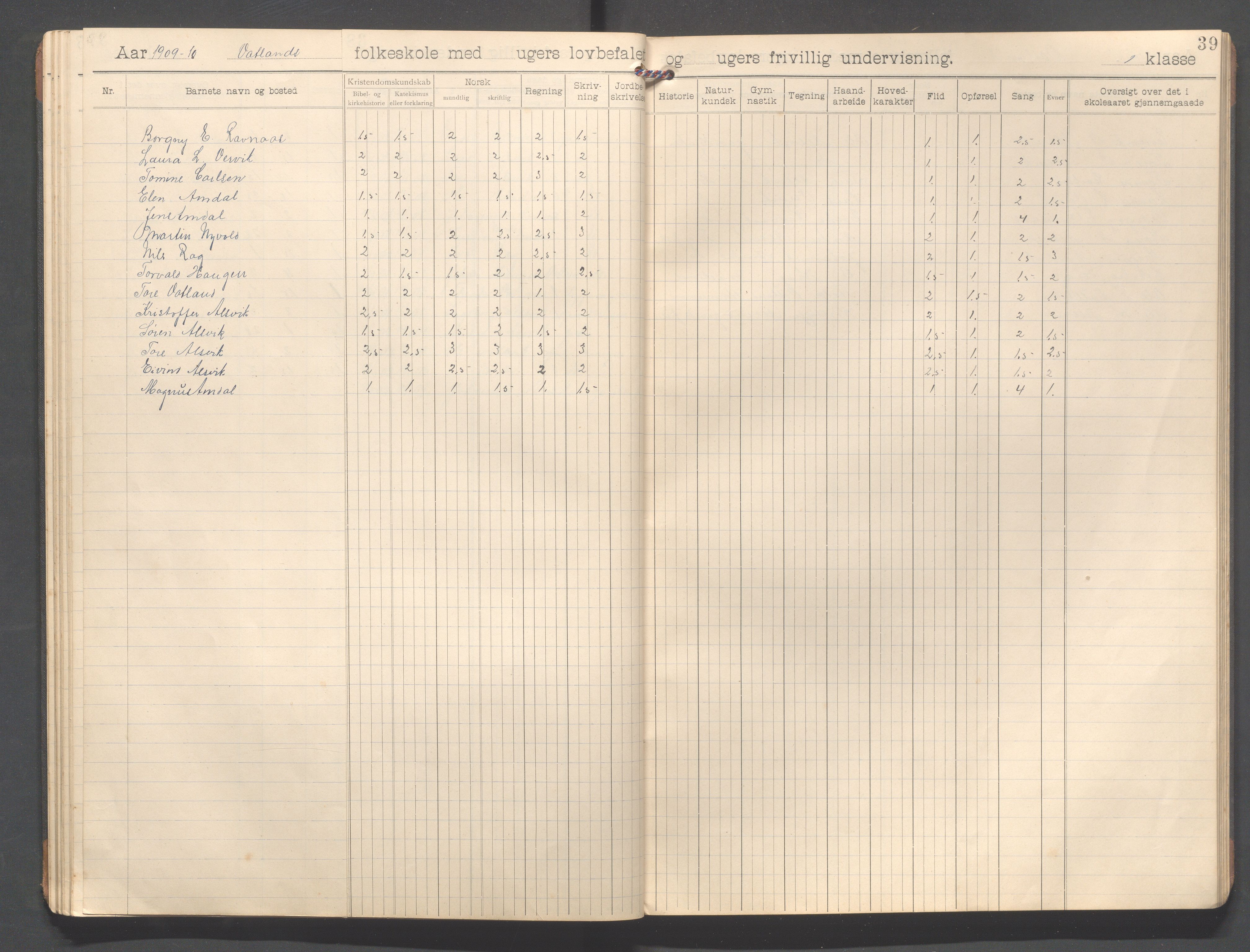 Strand kommune - Vatland skole, IKAR/A-161/H/L0002: Skoleprotokoll for Vatland , 1903-1913, p. 39