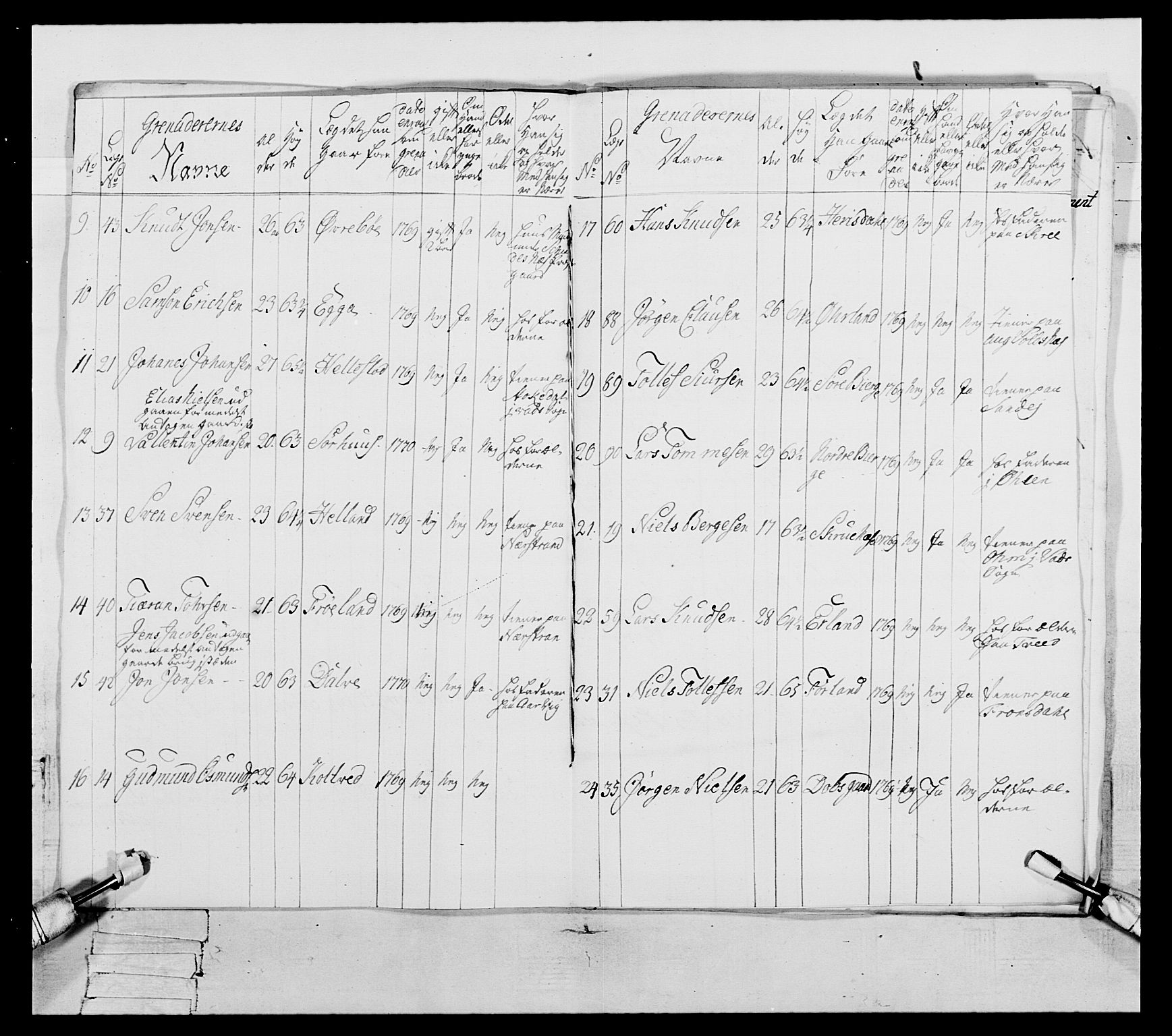 Generalitets- og kommissariatskollegiet, Det kongelige norske kommissariatskollegium, RA/EA-5420/E/Eh/L0105: 2. Vesterlenske nasjonale infanteriregiment, 1766-1773, p. 128