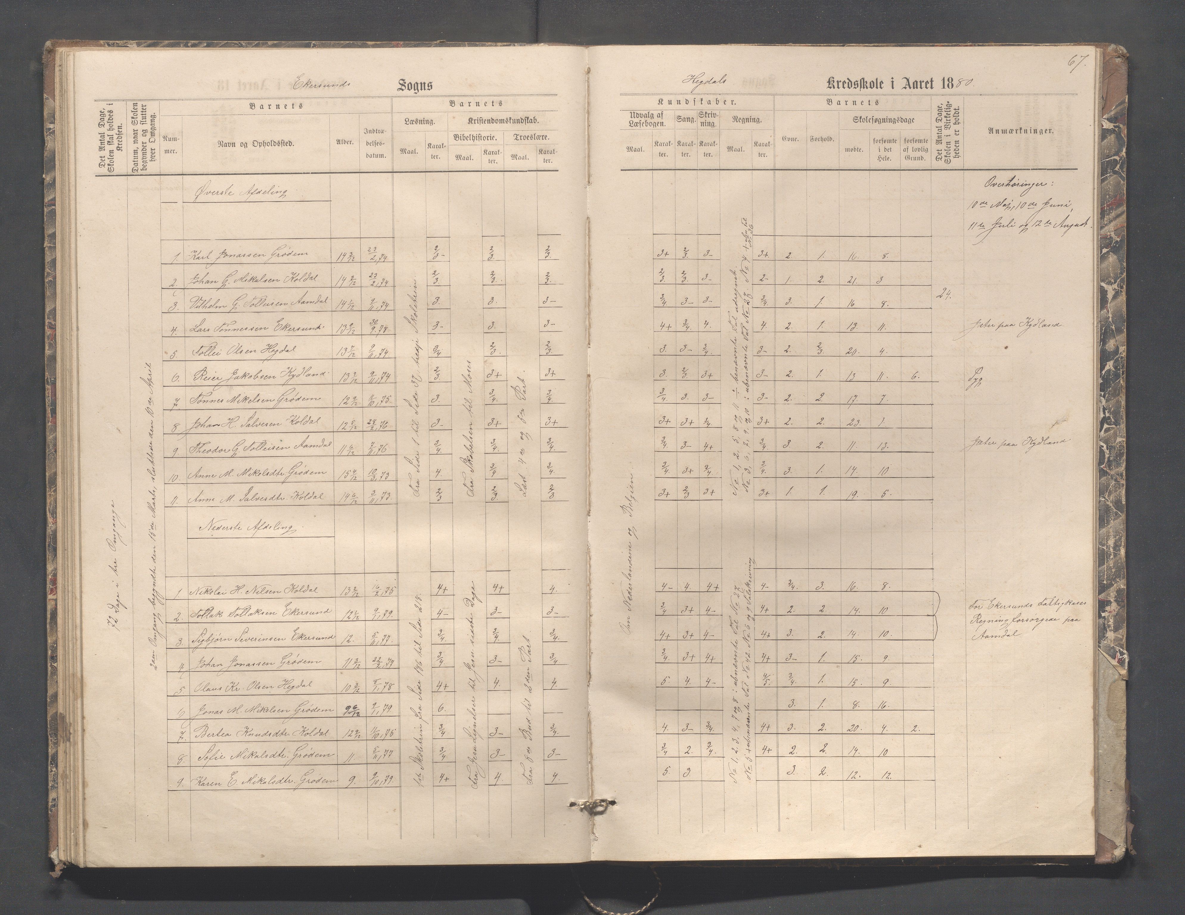 Eigersund kommune (Herredet) - Skolekommisjonen/skolestyret, IKAR/K-100453/Jb/L0004: Skoleprotokoll - Hegdal, Hadland, Åmdal, 1880-1890, p. 67