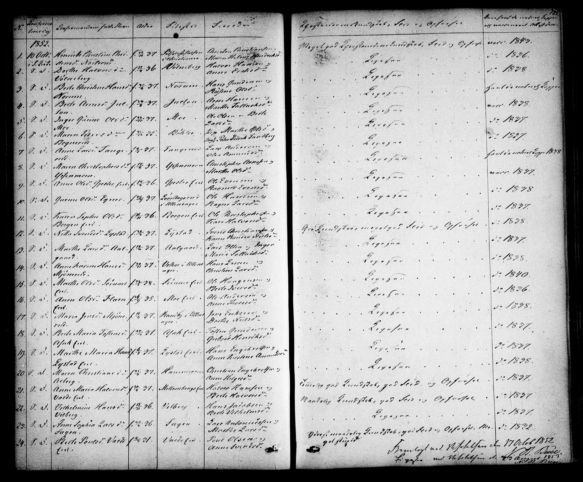 Sørum prestekontor Kirkebøker, AV/SAO-A-10303/F/Fa/L0005: Parish register (official) no. I 5, 1846-1863, p. 125