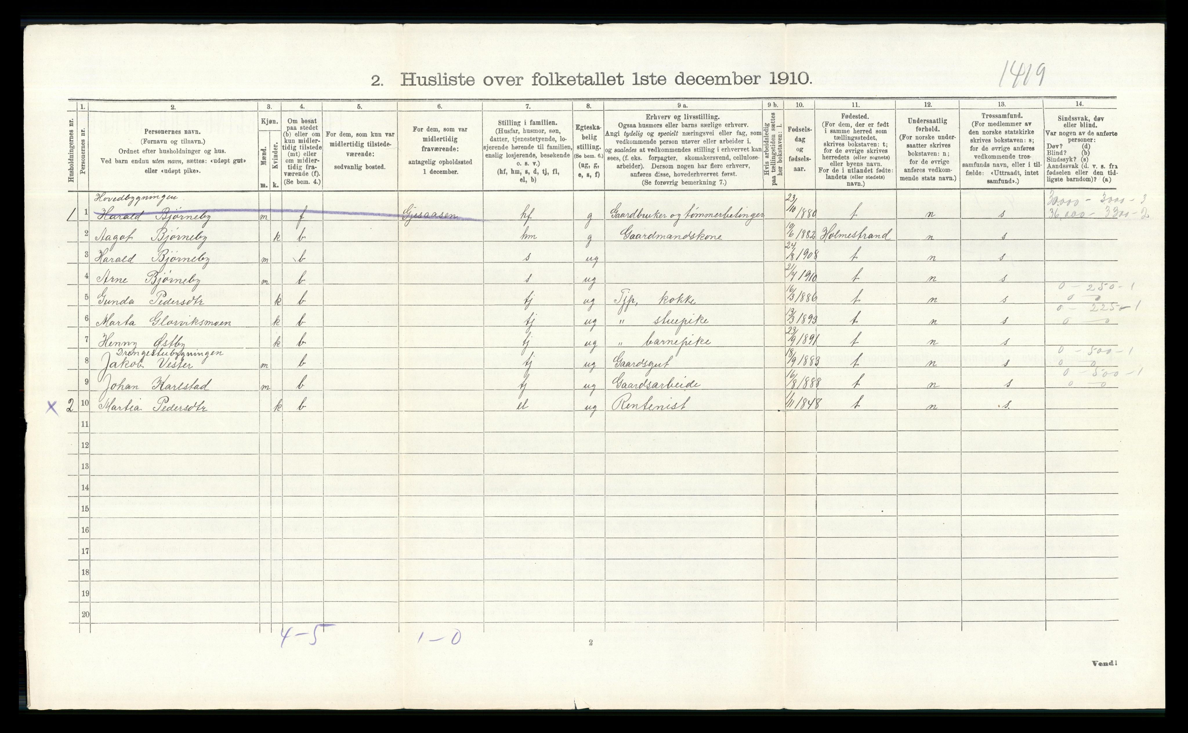 RA, 1910 census for Åsnes, 1910, p. 1509