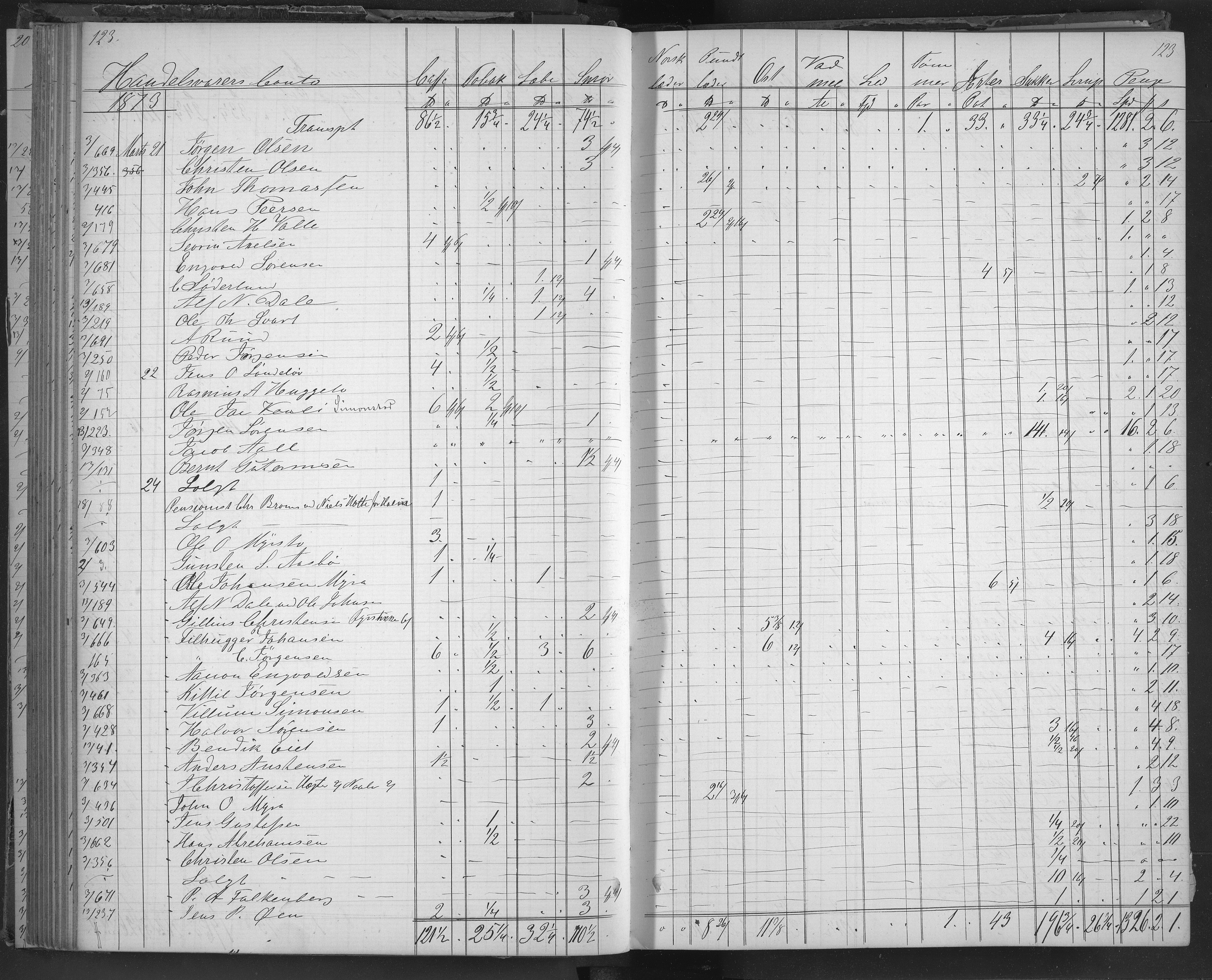 Egelands Jernverk, AAKS/PA-1907/01/L0033: Krambodbok, 1872-1874, p. 123