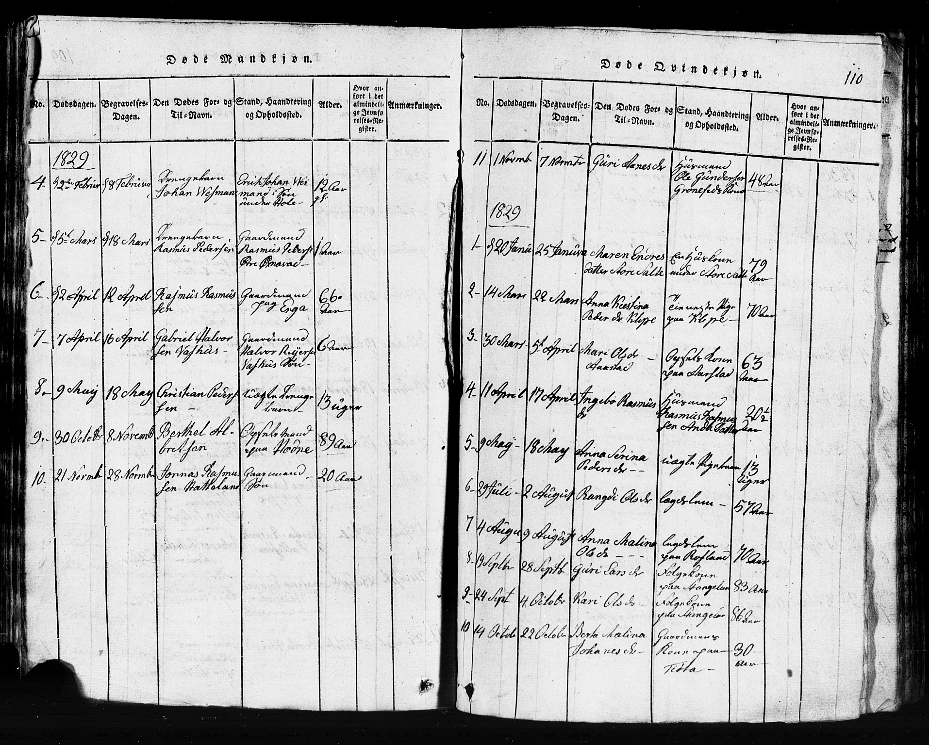 Klepp sokneprestkontor, AV/SAST-A-101803/001/3/30BB/L0001: Parish register (copy) no.  B 1, 1816-1859, p. 110