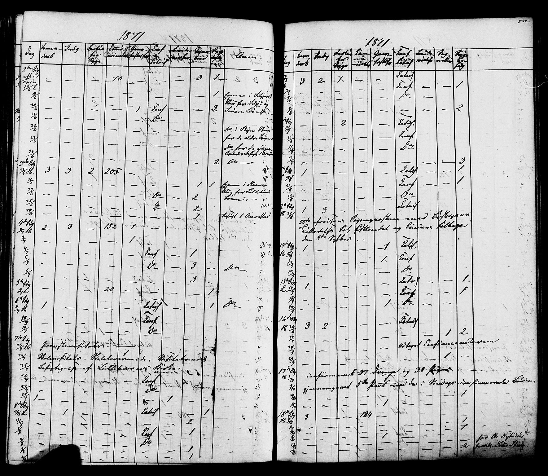 Heddal kirkebøker, SAKO/A-268/F/Fa/L0007: Parish register (official) no. I 7, 1855-1877, p. 522
