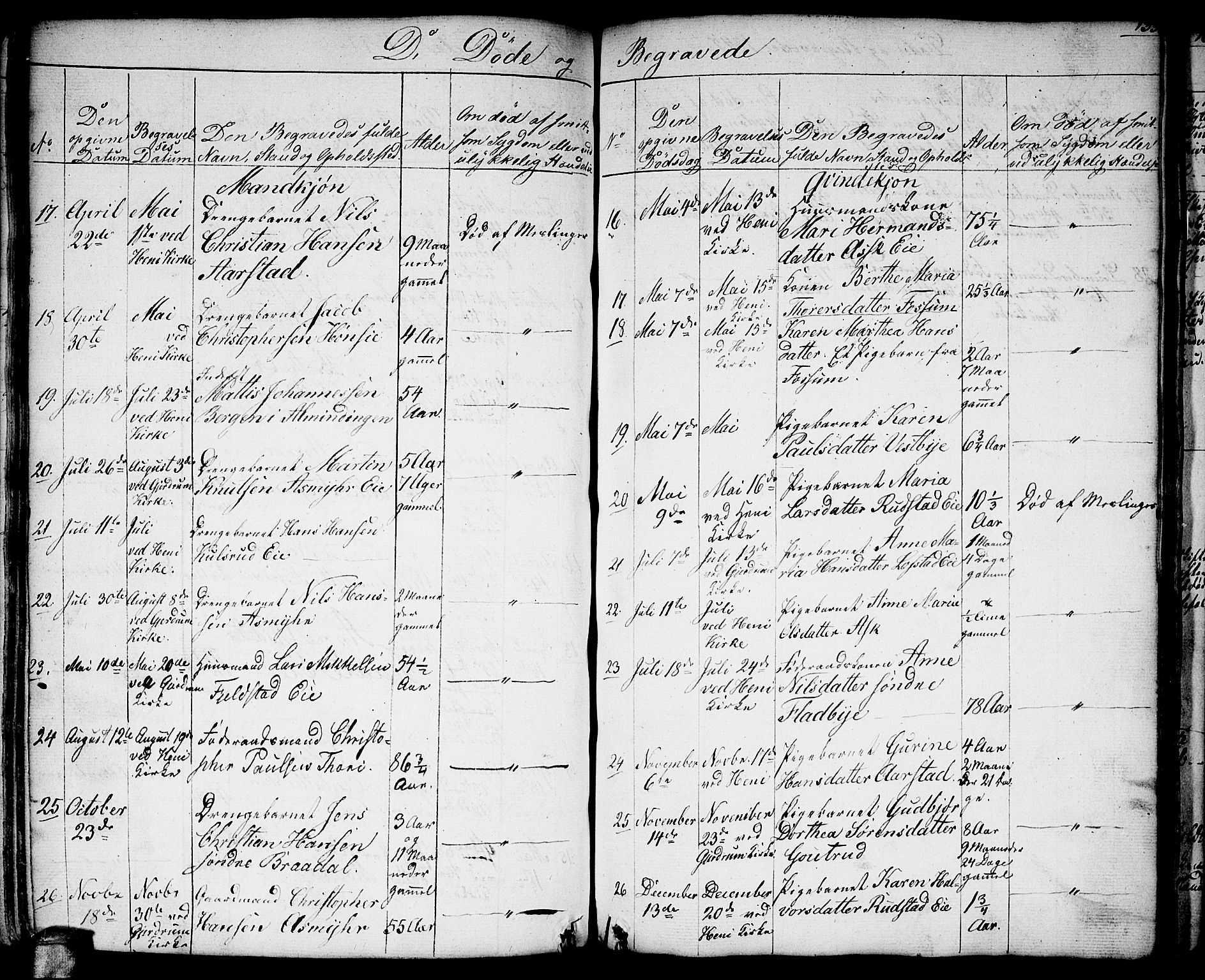 Gjerdrum prestekontor Kirkebøker, SAO/A-10412b/G/Ga/L0002: Parish register (copy) no. I 2, 1836-1850, p. 133