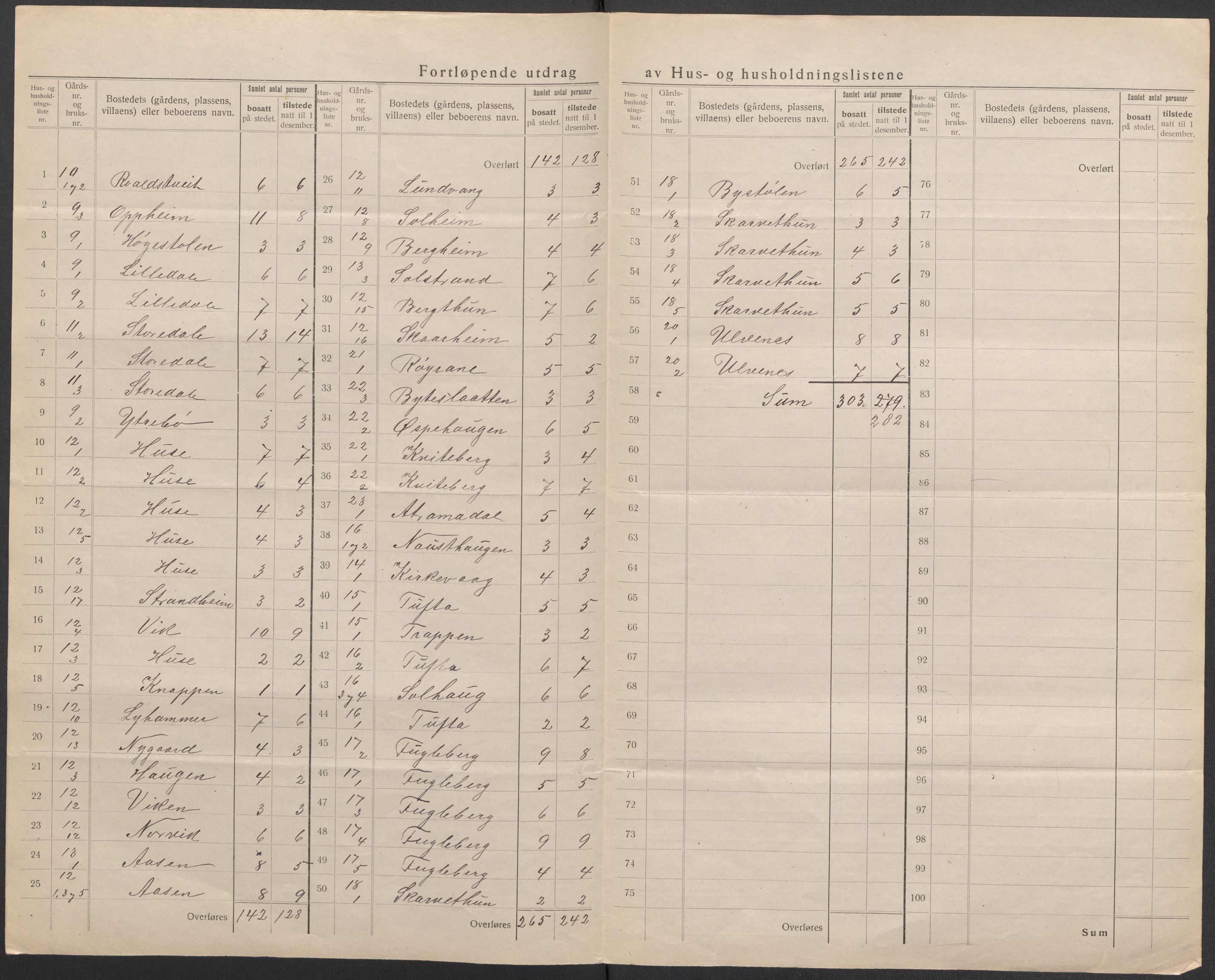 SAB, 1920 census for Kvinnherad, 1920, p. 11