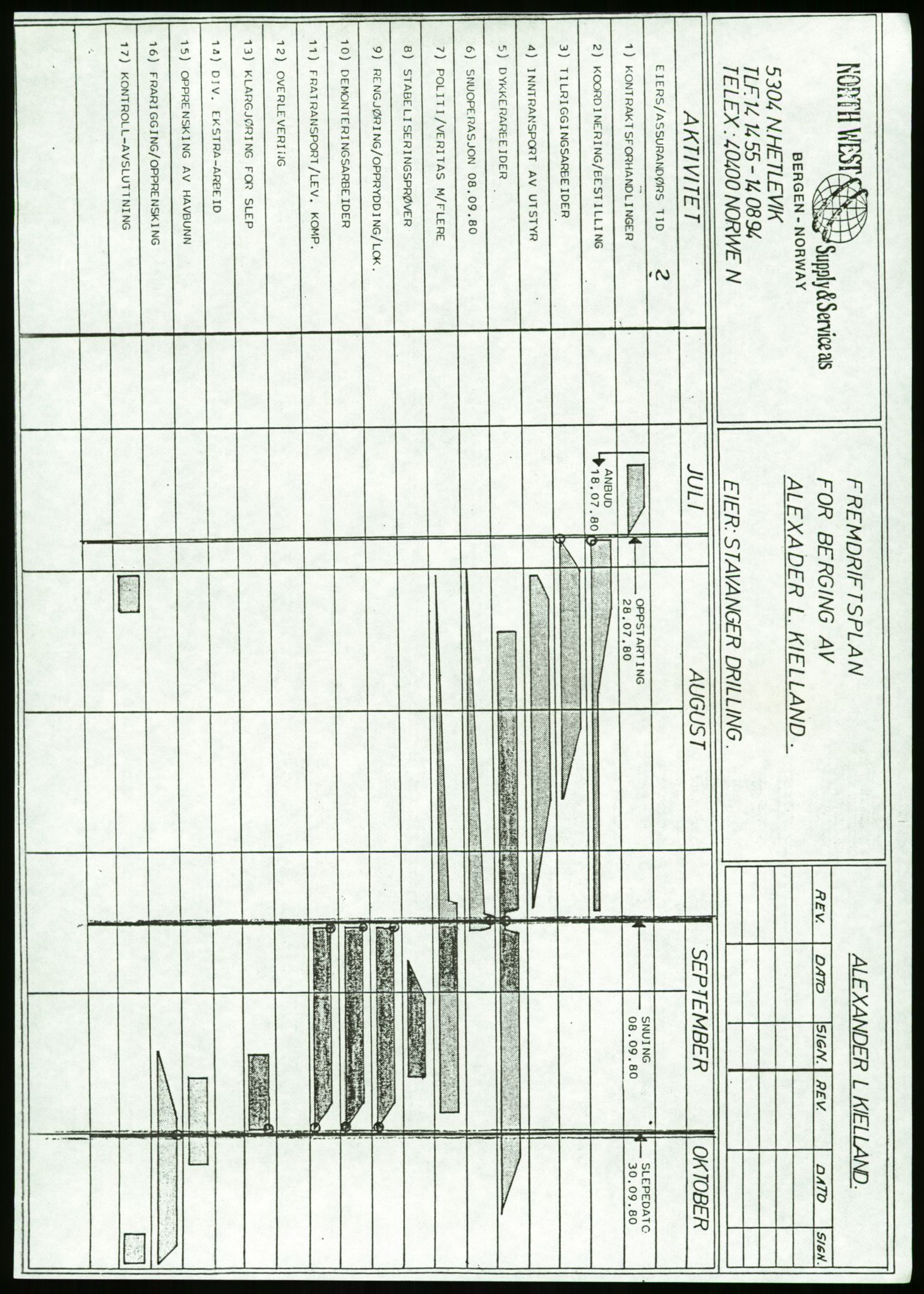 Pa 1503 - Stavanger Drilling AS, AV/SAST-A-101906/Da/L0013: Alexander L. Kielland - Saks- og korrespondansearkiv, 1980, p. 52