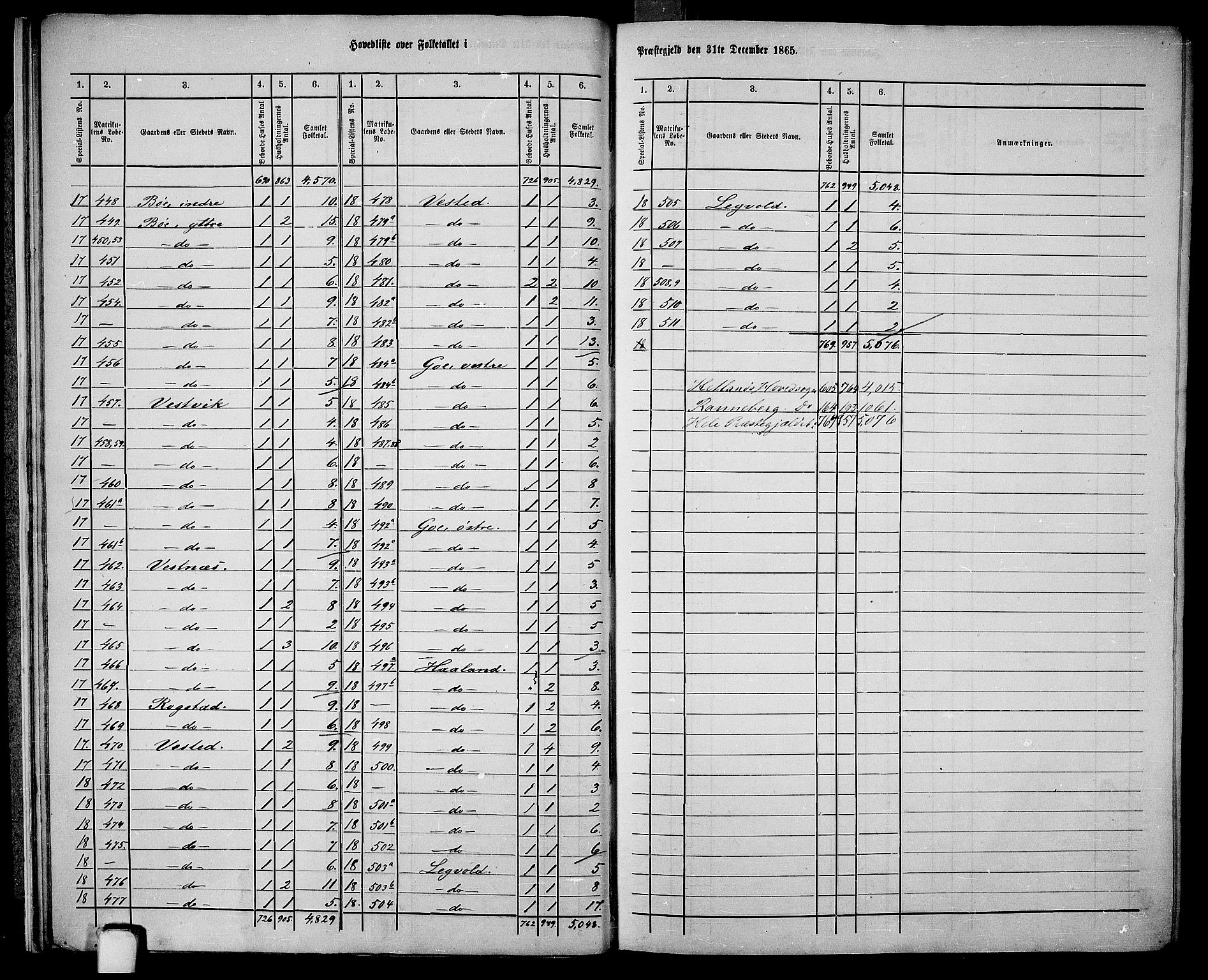 RA, 1865 census for Hetland, 1865, p. 15