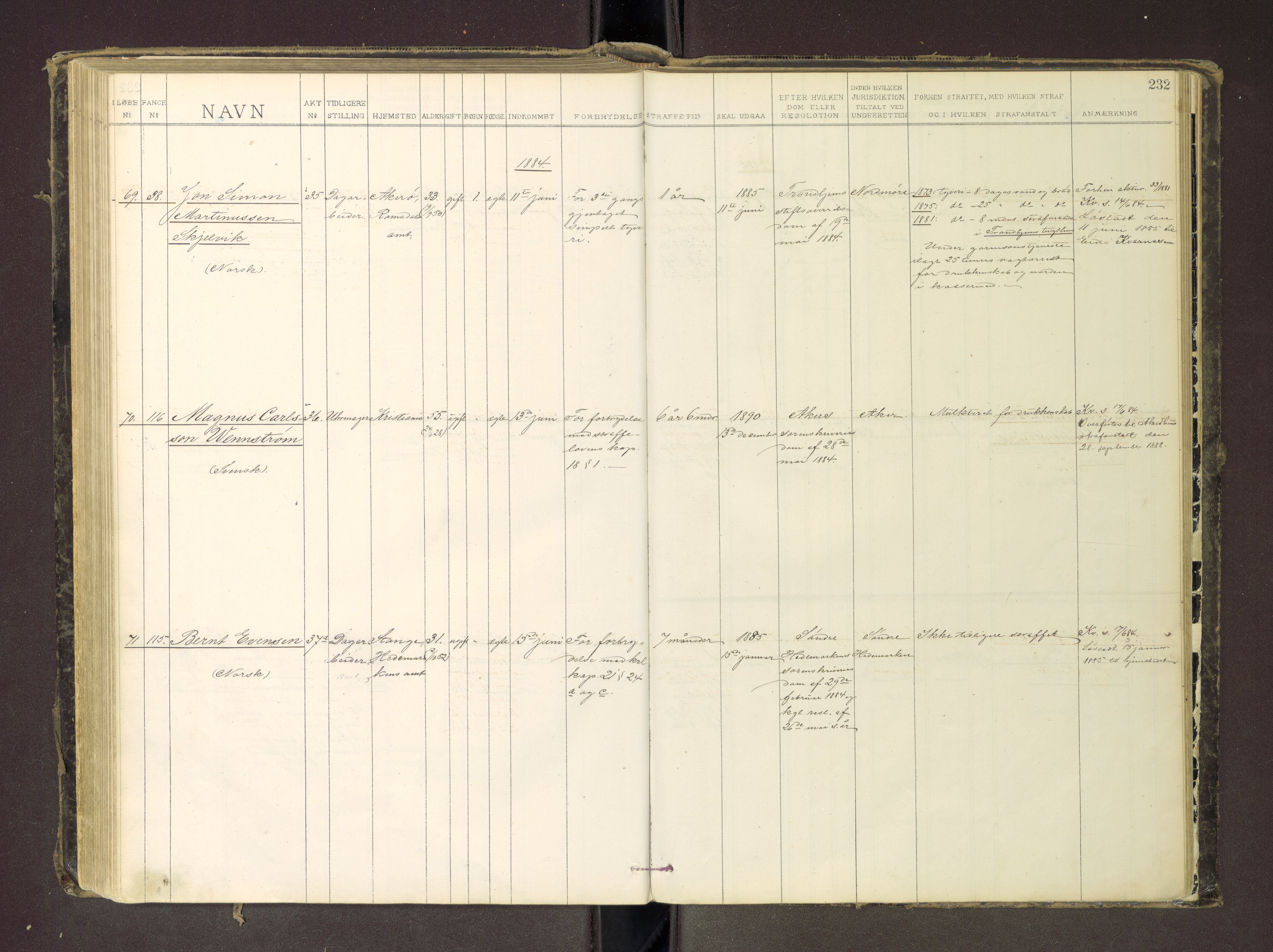 Trondheim tukthus, SAT/A-4619/05/65/L0035: 65.35 Fangeprotokoll m/reg, 1878-1885, p. 232