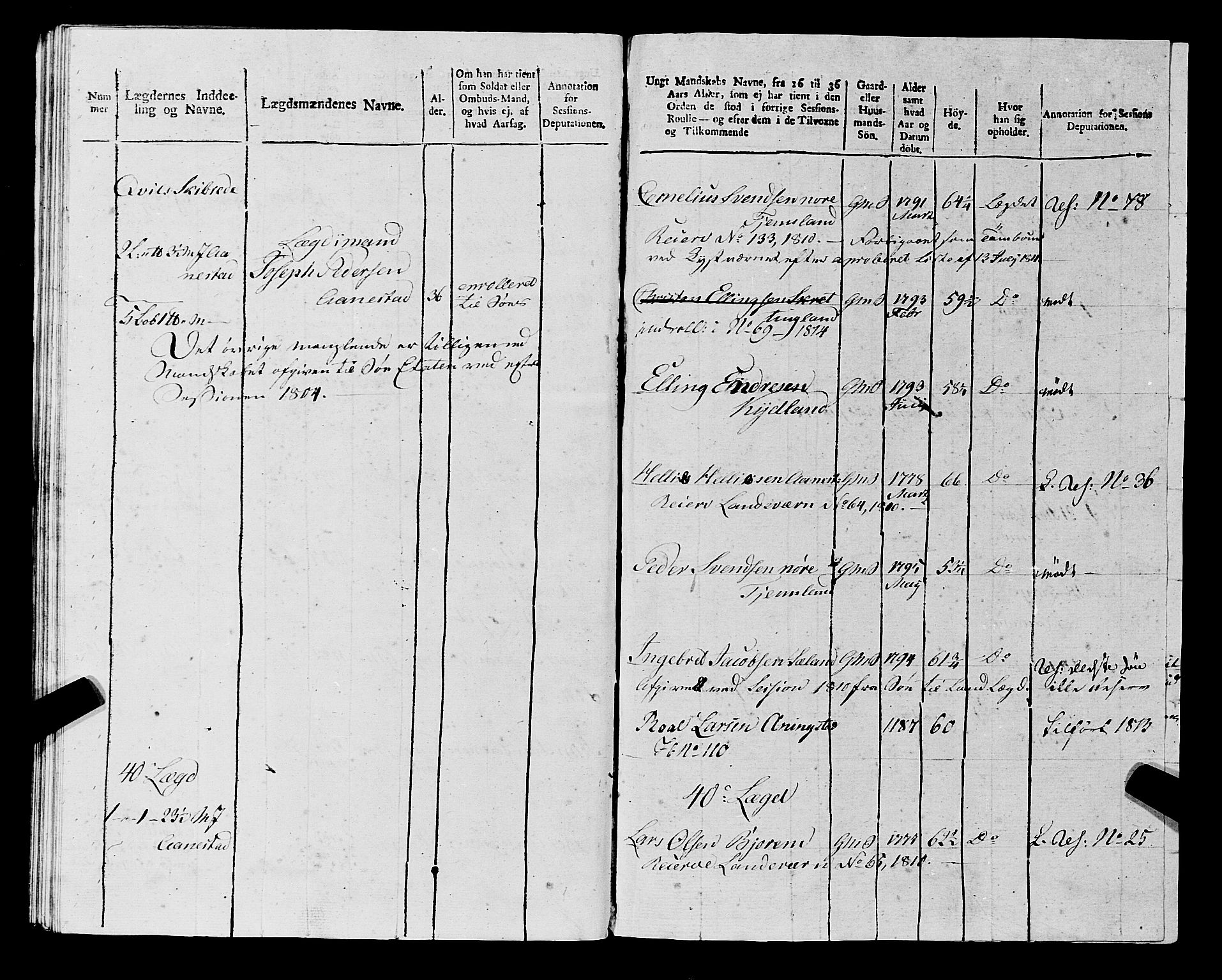 Fylkesmannen i Rogaland, AV/SAST-A-101928/99/3/325/325CA, 1655-1832, p. 10653