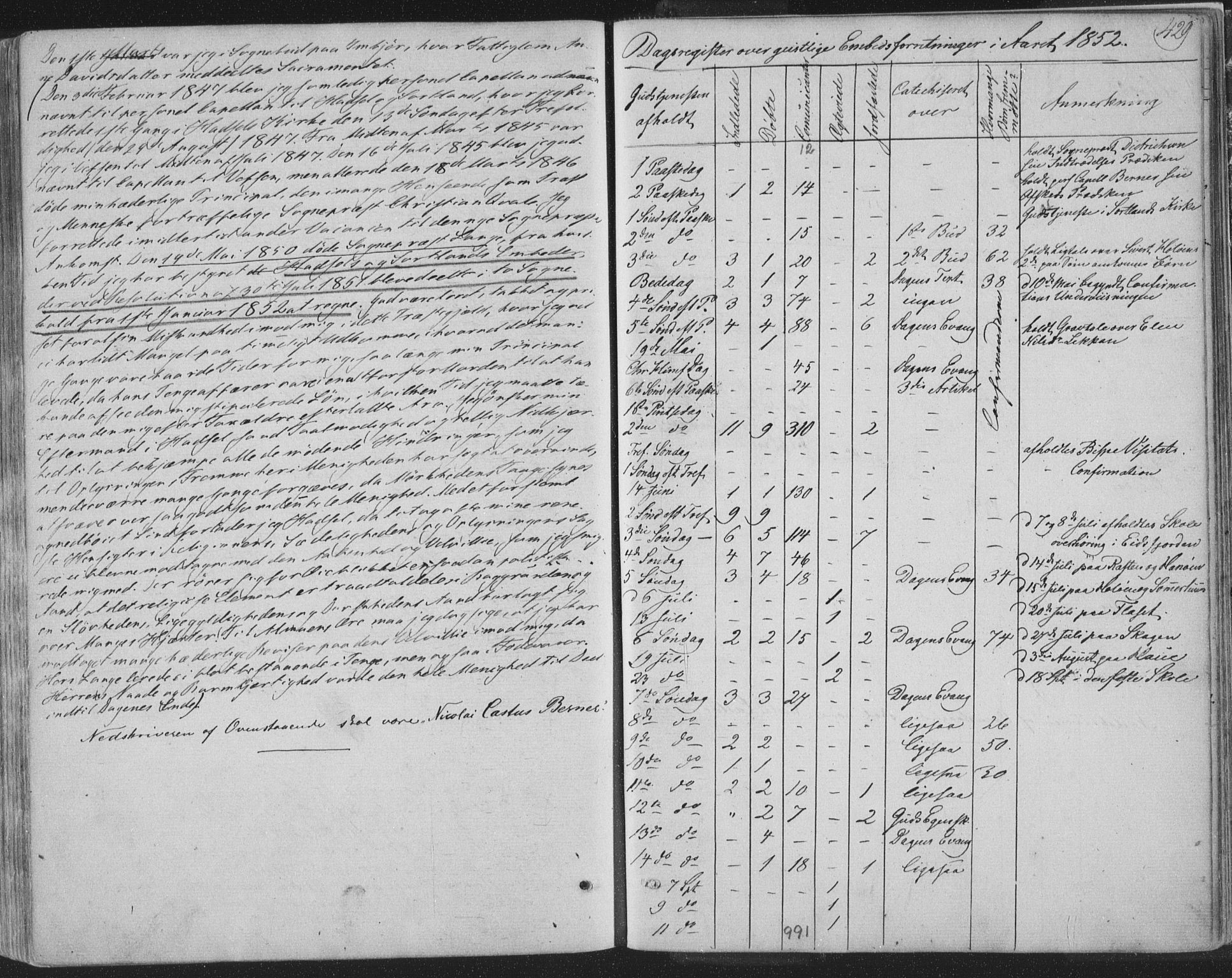 Ministerialprotokoller, klokkerbøker og fødselsregistre - Nordland, AV/SAT-A-1459/888/L1241: Parish register (official) no. 888A07, 1849-1869, p. 429