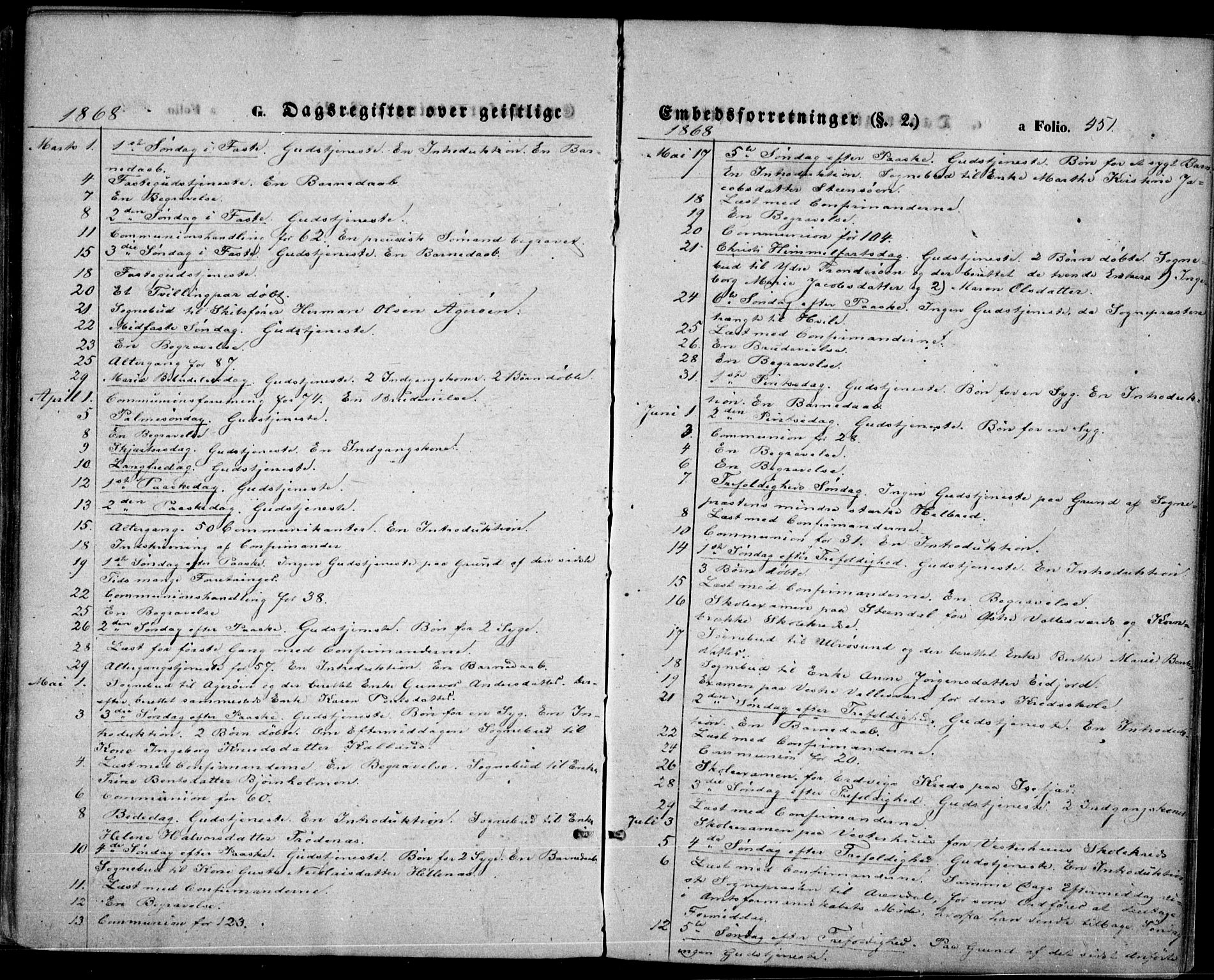 Høvåg sokneprestkontor, SAK/1111-0025/F/Fa/L0004: Parish register (official) no. A 4, 1859-1877, p. 451