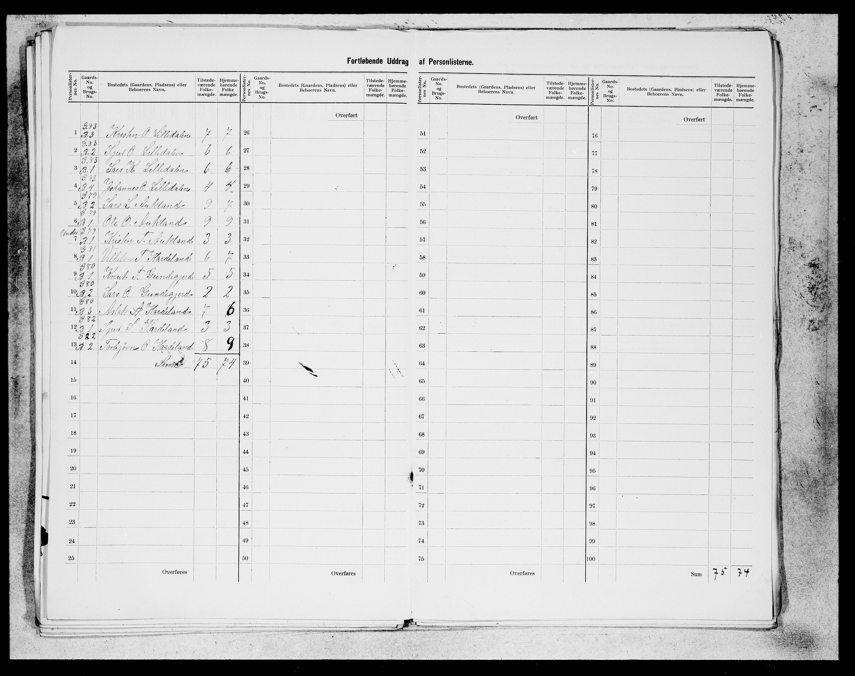 SAB, 1900 census for Etne, 1900, p. 26