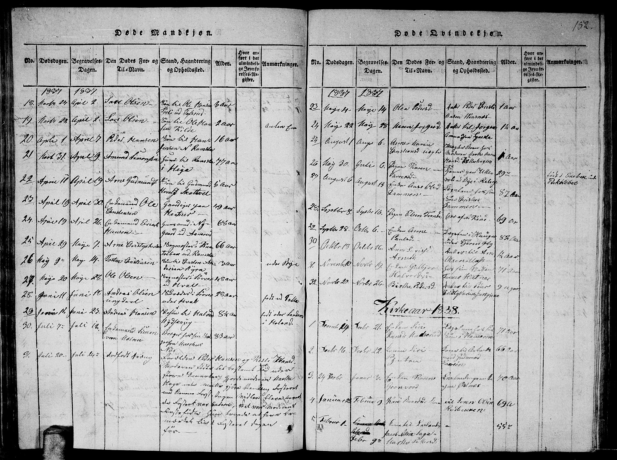 Fet prestekontor Kirkebøker, AV/SAO-A-10370a/G/Ga/L0001: Parish register (copy) no. I 1, 1815-1842, p. 152