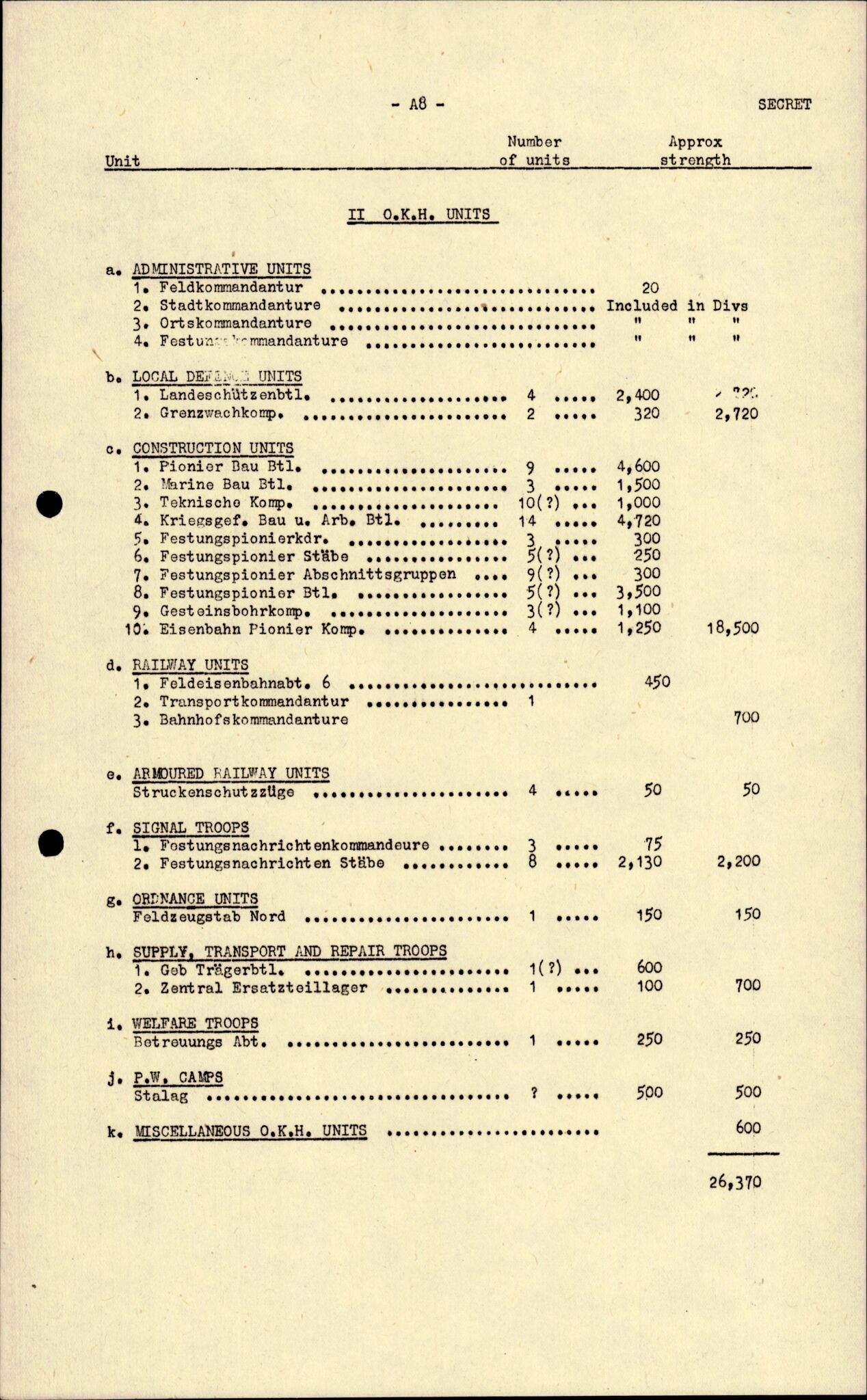 Forsvarets Overkommando. 2 kontor. Arkiv 11.4. Spredte tyske arkivsaker, AV/RA-RAFA-7031/D/Dar/Darc/L0010: FO.II, 1945-1947, p. 1014