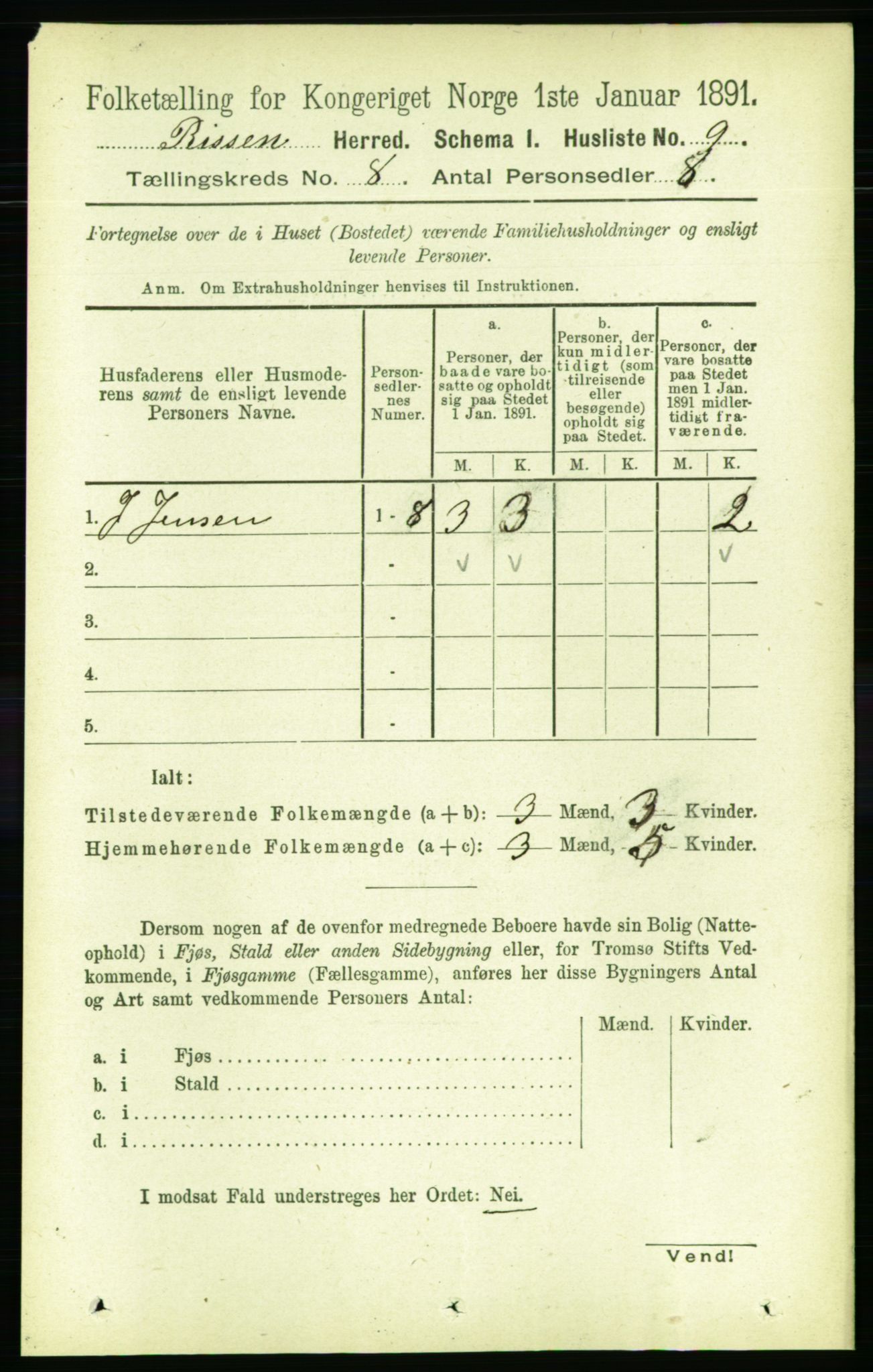 RA, 1891 census for 1624 Rissa, 1891, p. 4570